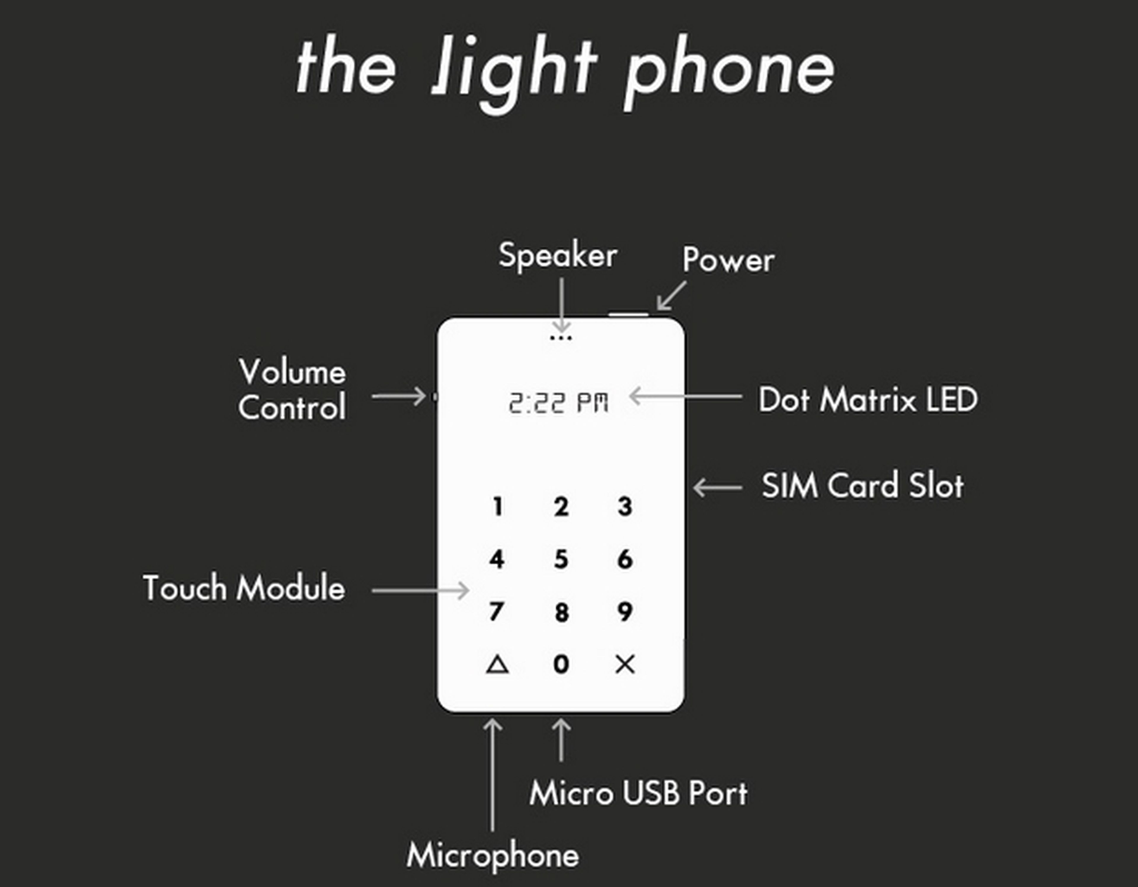 Light Phone, el smartphone sólo para llamar