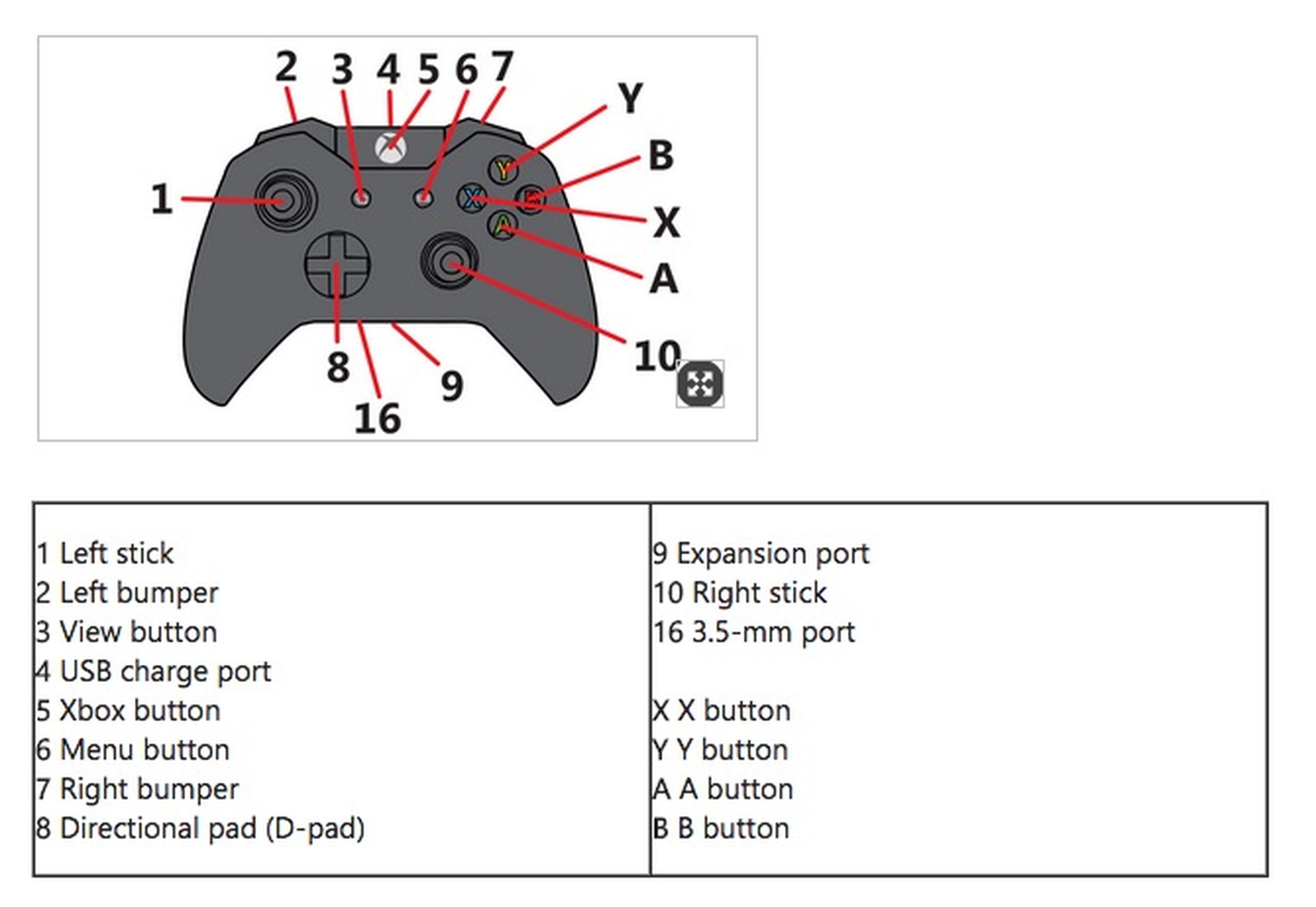 Xbox One tendrá un nuevo mando con conector de auriculares