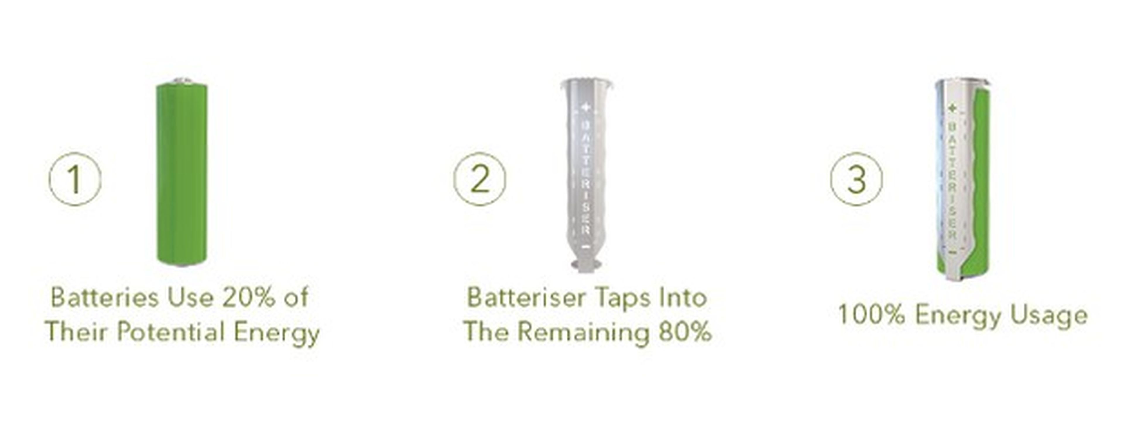 Batteriser aumenta la duración de las pilas