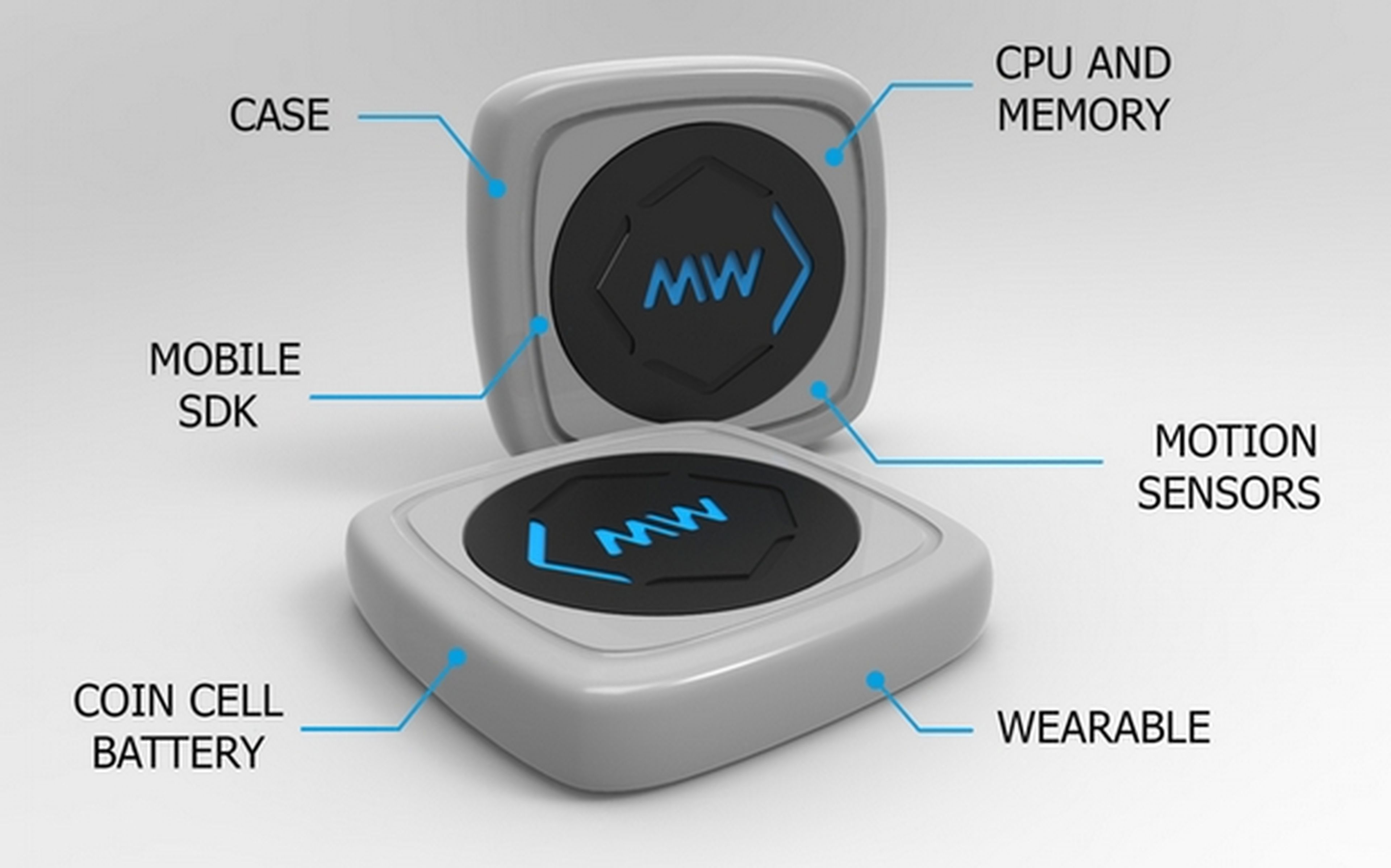 MetaWear COIN wearable