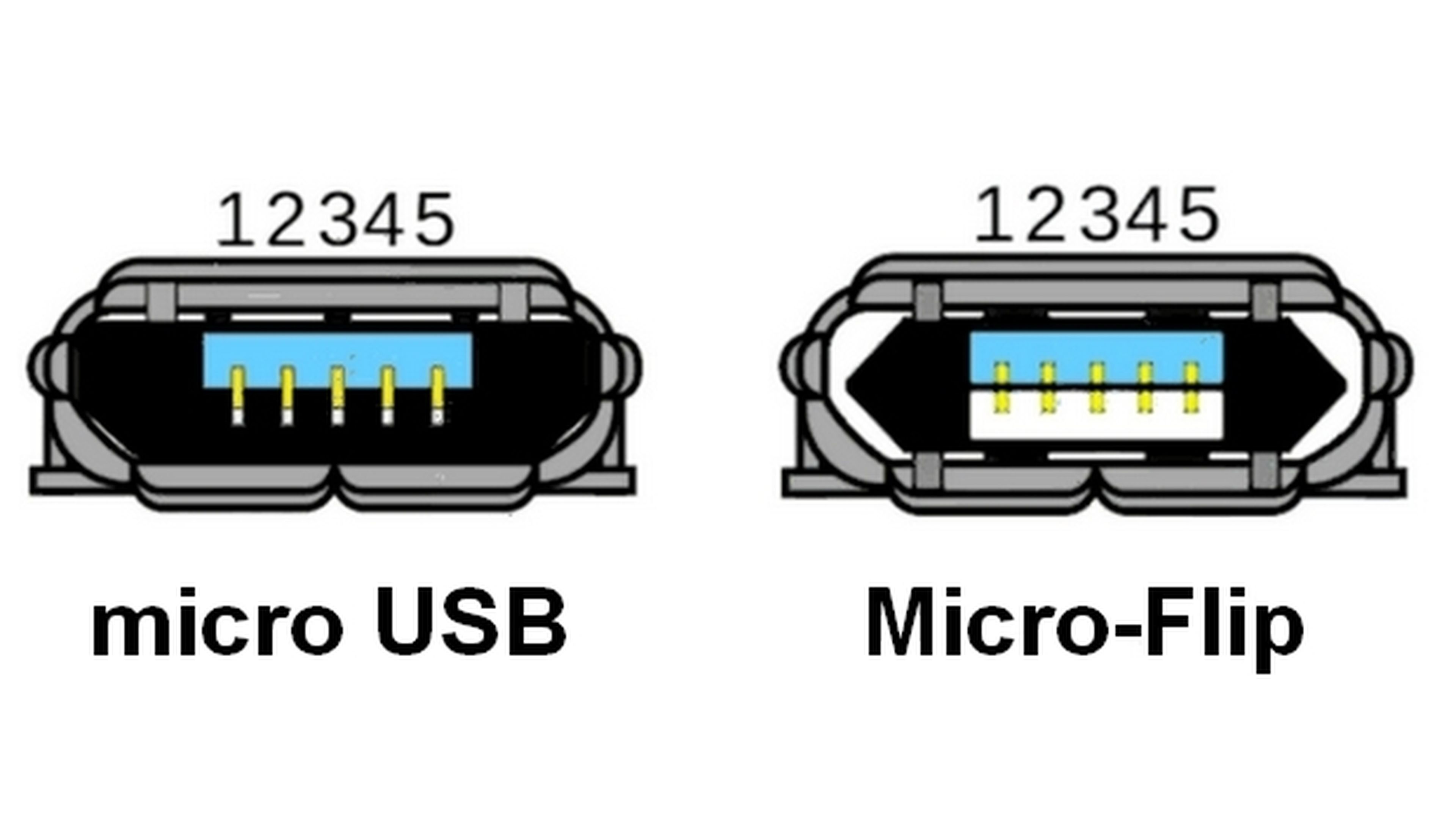 Micro-Flip, el micro USB reversible