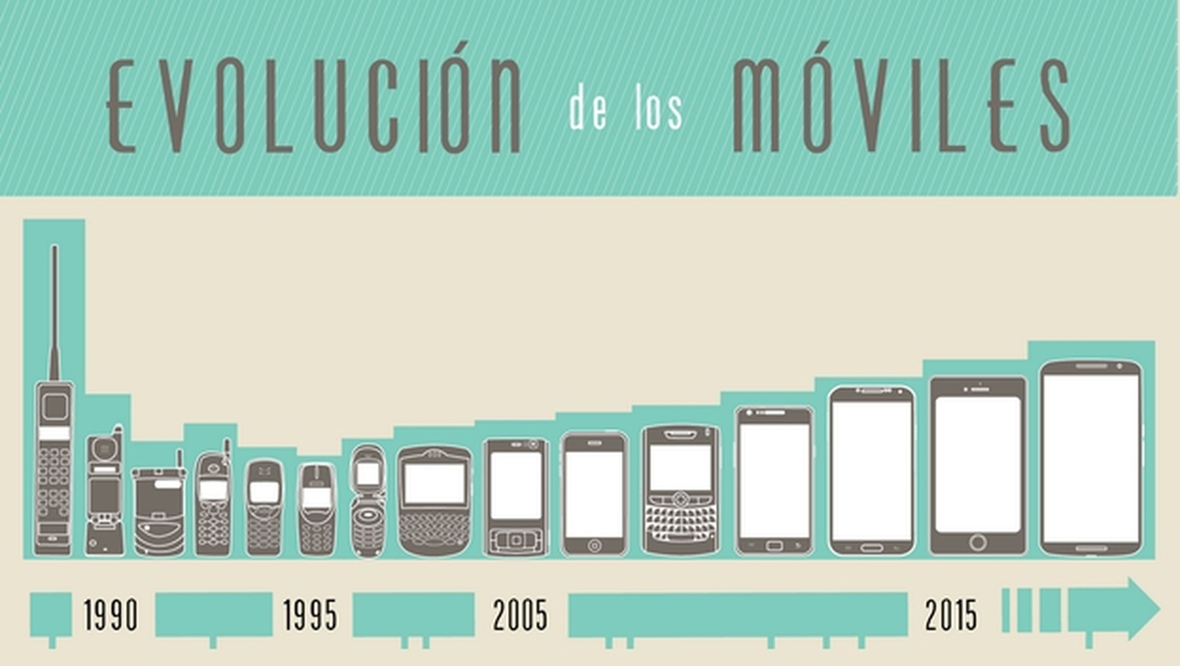 Evolución de los móviles: el comparador ValorTop analiza los 8 modelos más revolucionarios de la historia.