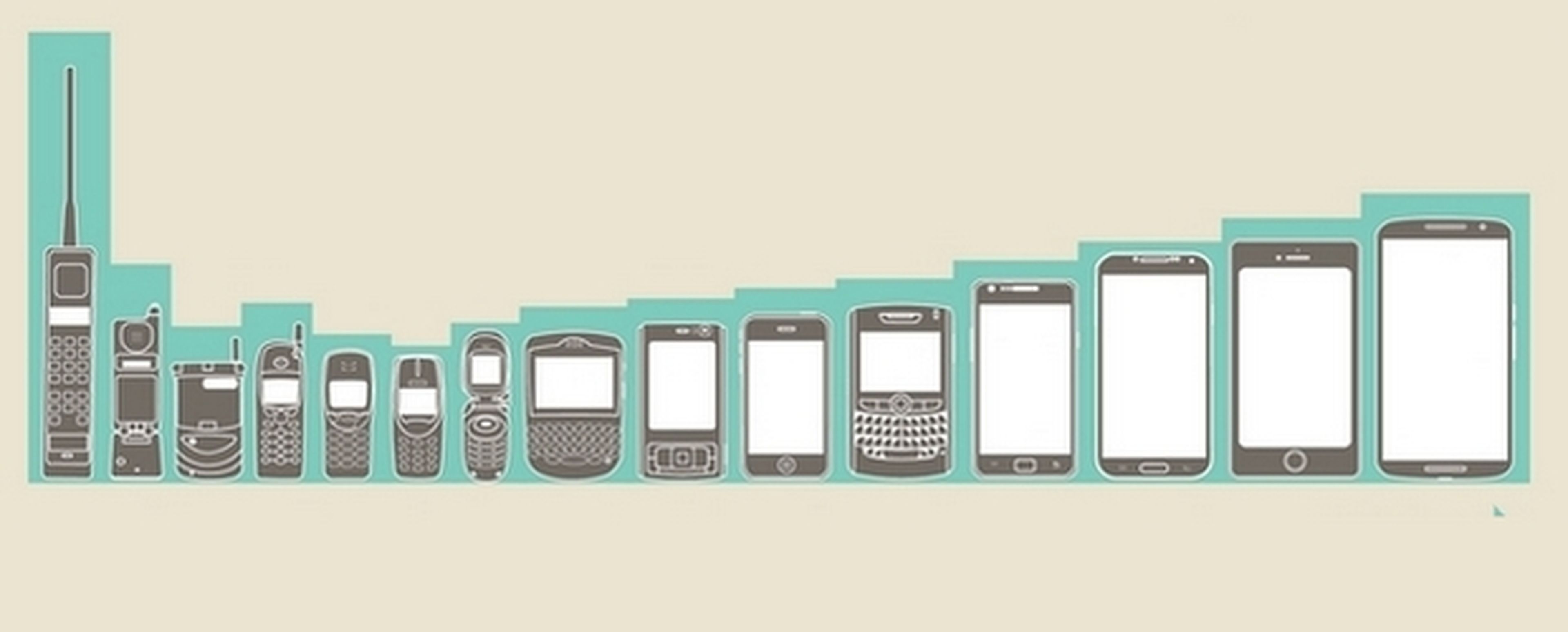 Evolución de los móviles. ValorTop