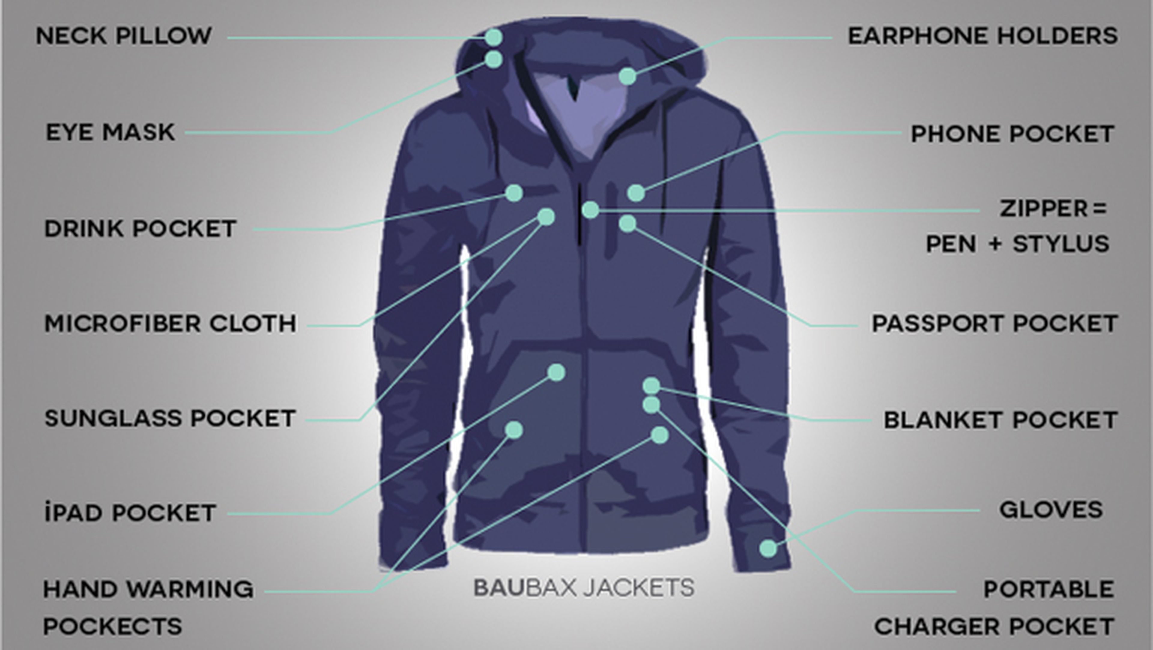 BauBax, la chaqueta multifuncional que triunfa en KickStarter