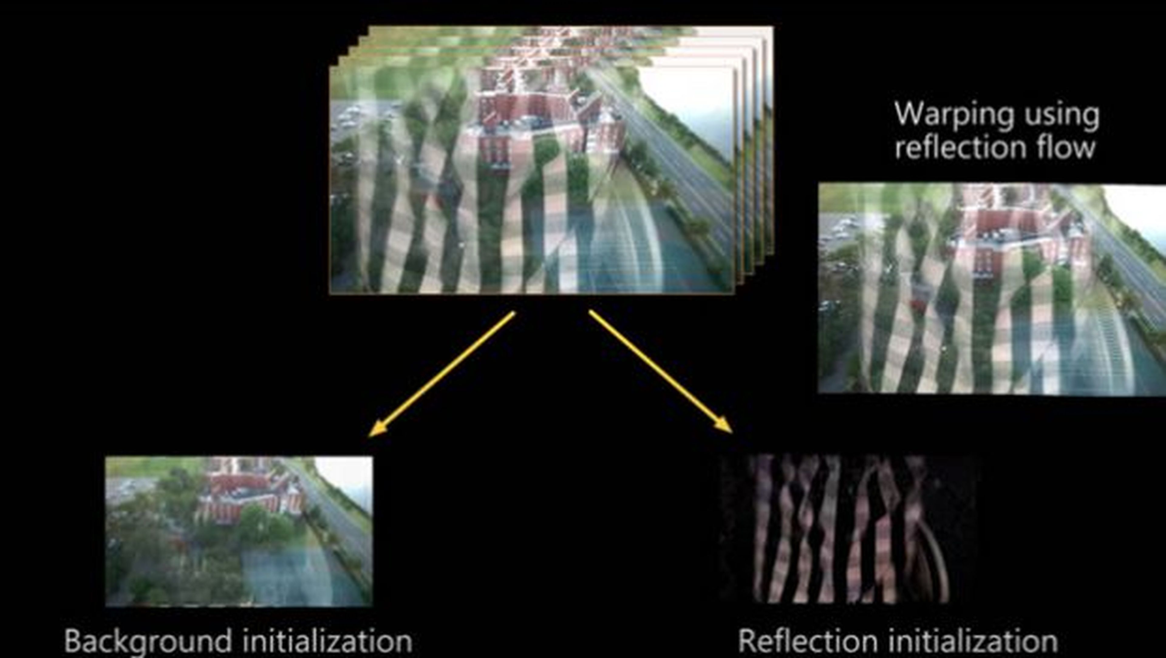Google y MIT crean algoritmo que elimina reflejos en las fotos