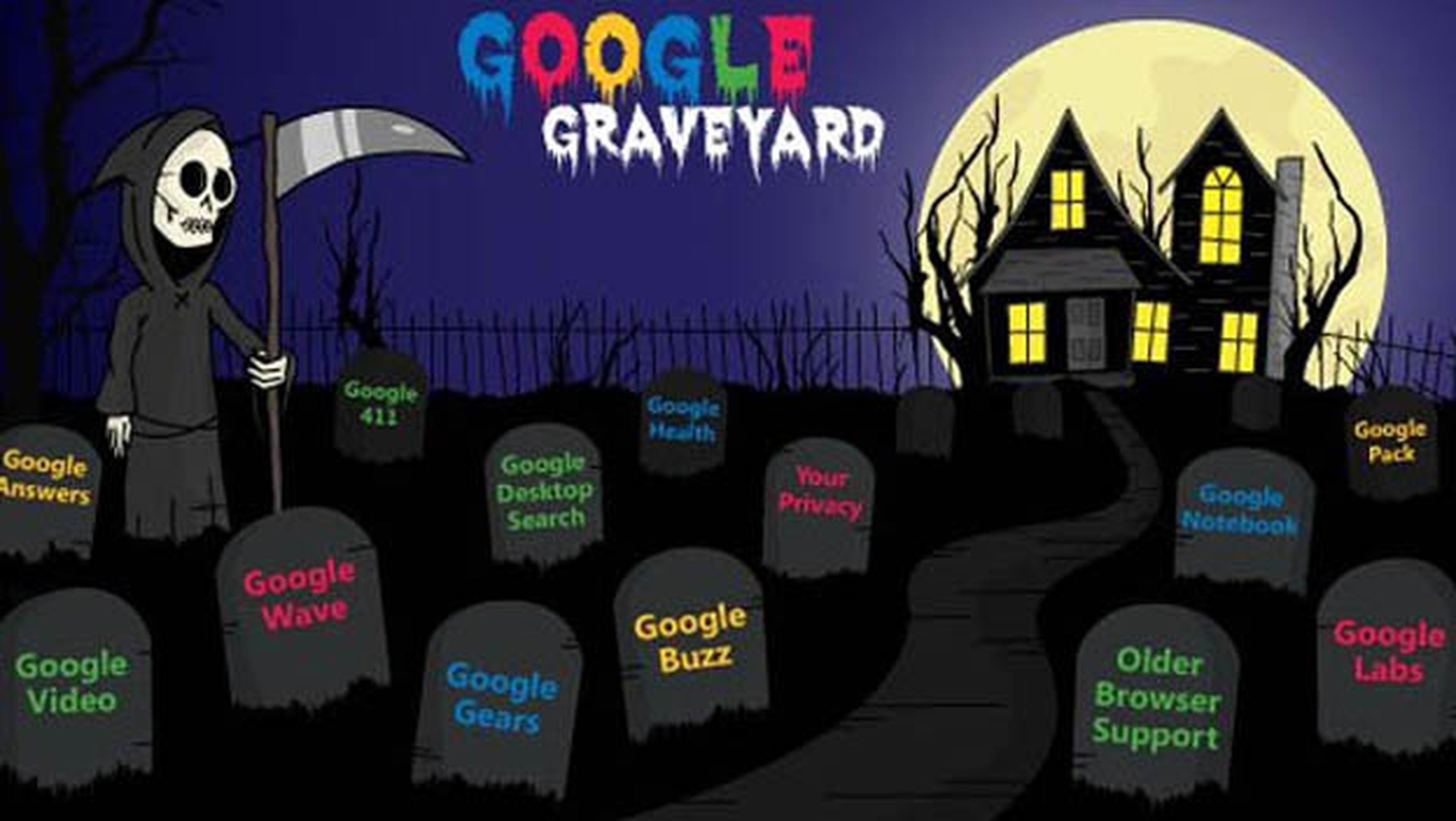 cementerio Google aquí descansan ideas rechazadas