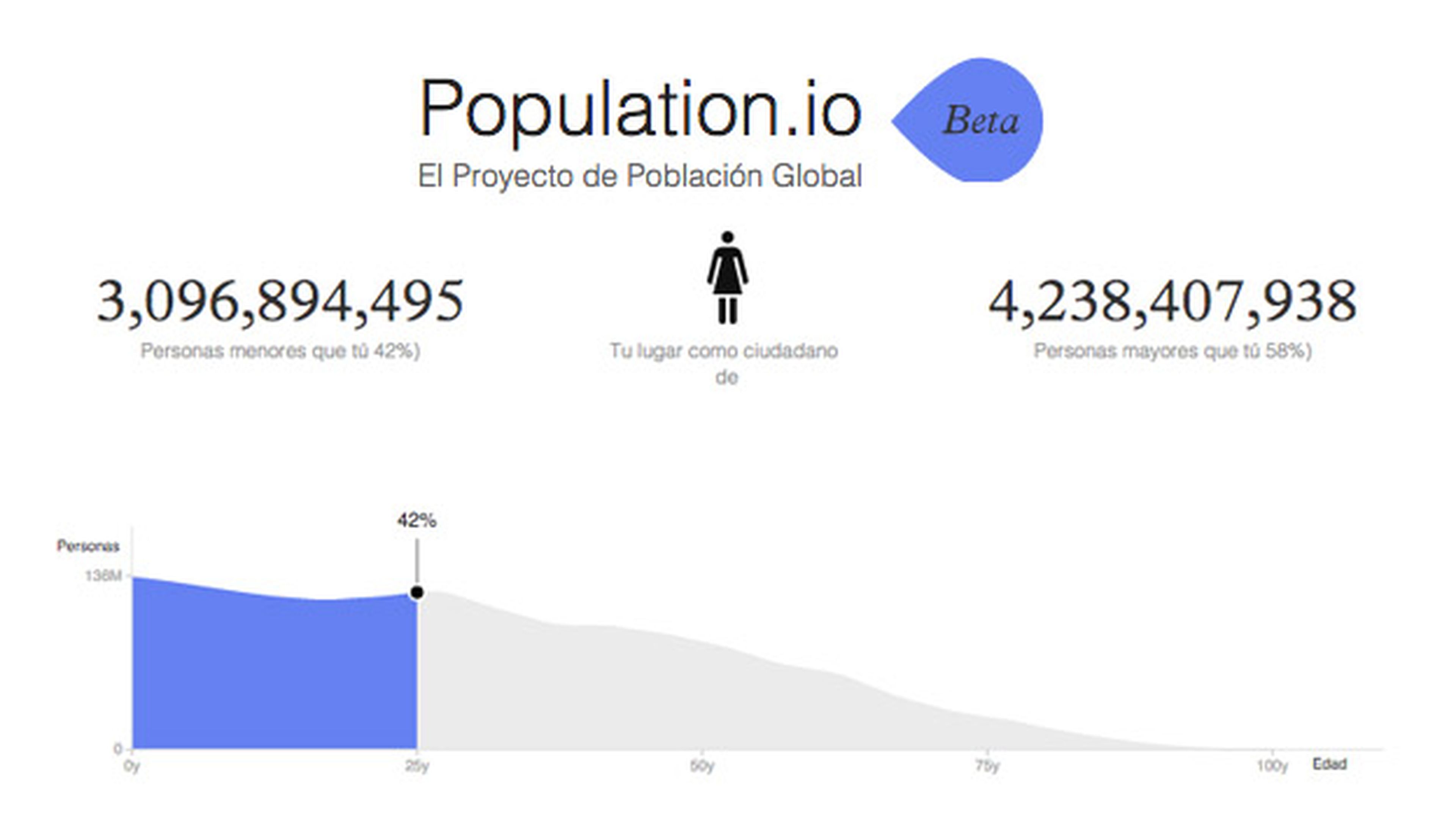 Population.io web interactiva dice lugar en mundo