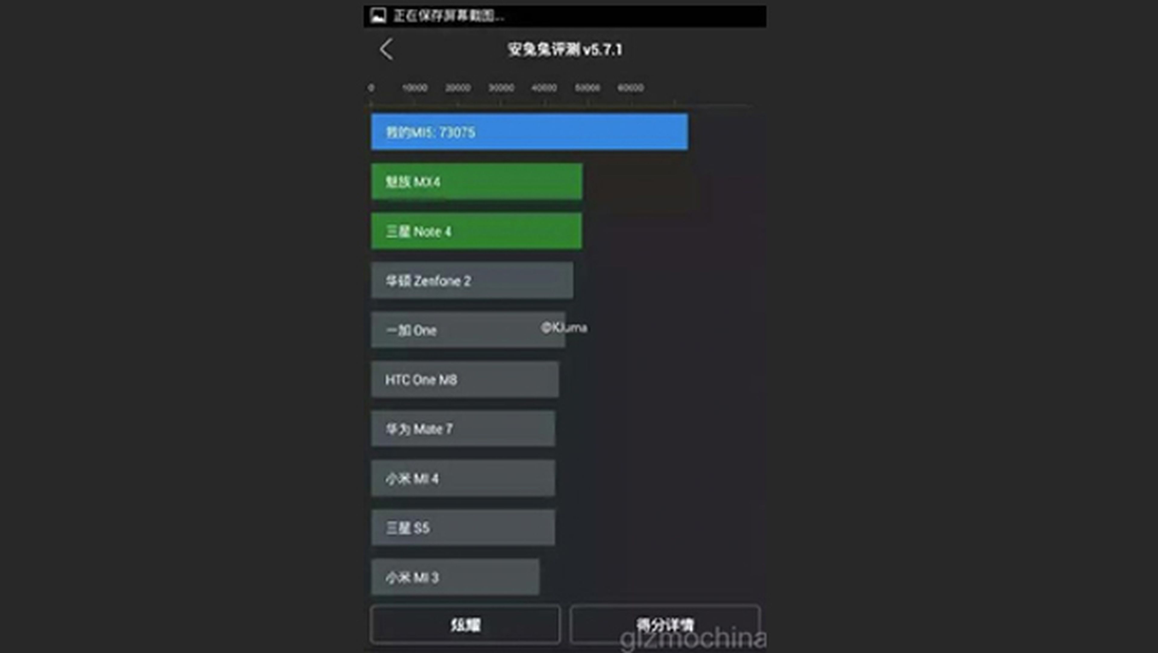 El Xiaomi Mi5 deja ver su potencia en una captura de AnTuTu