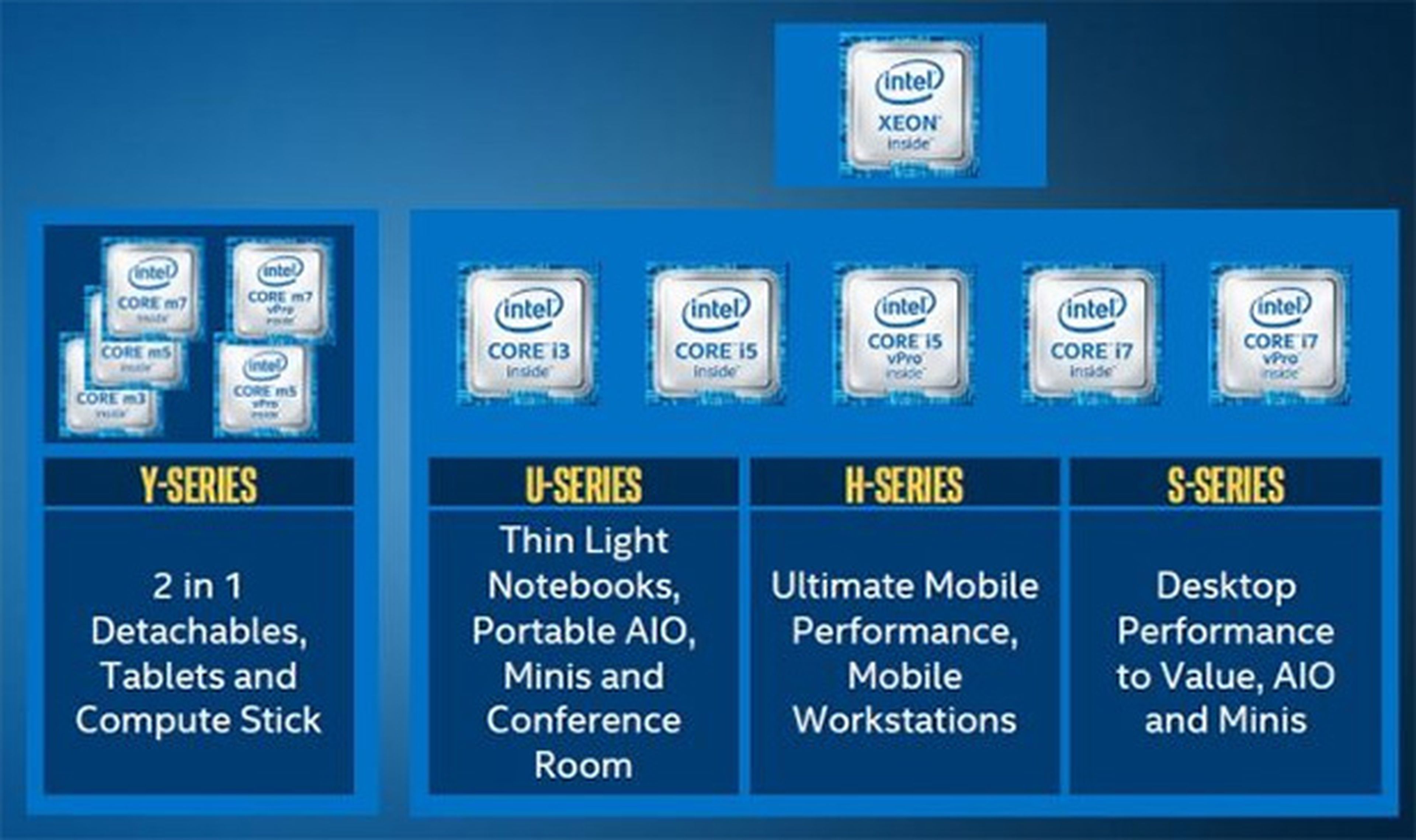 Intel procesadores IFA 2015