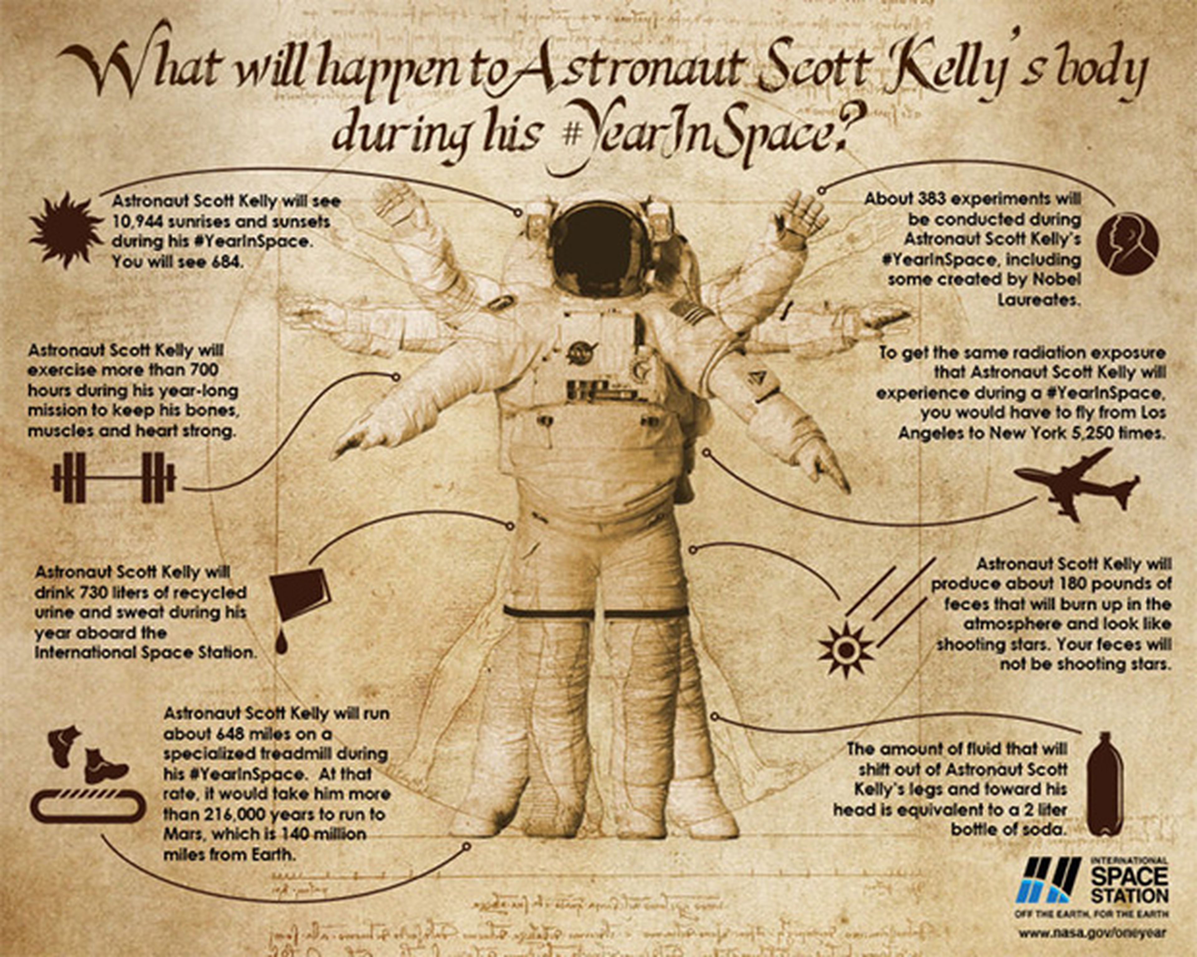 NASA Scott Kelly