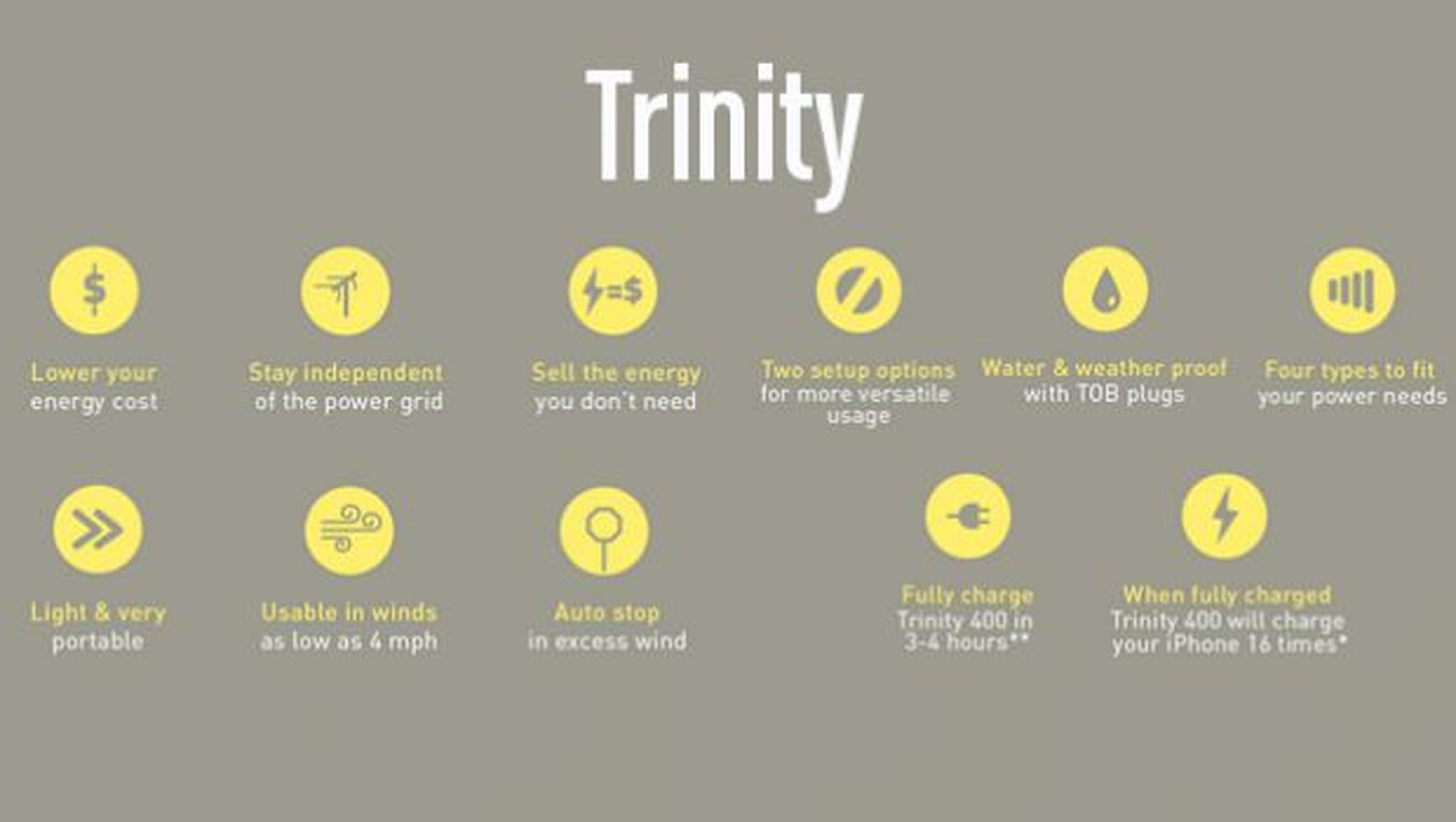 Trinity, la turbina eólica portátil para cargar el móvil