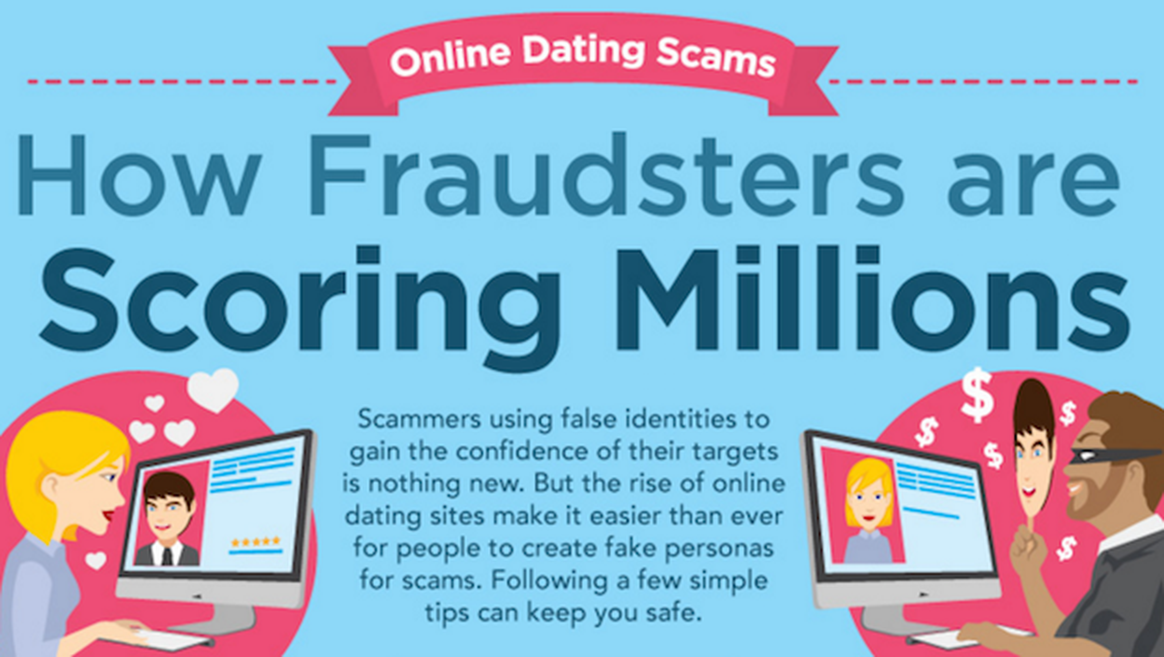El auge del fraude en las citas online en una infografía