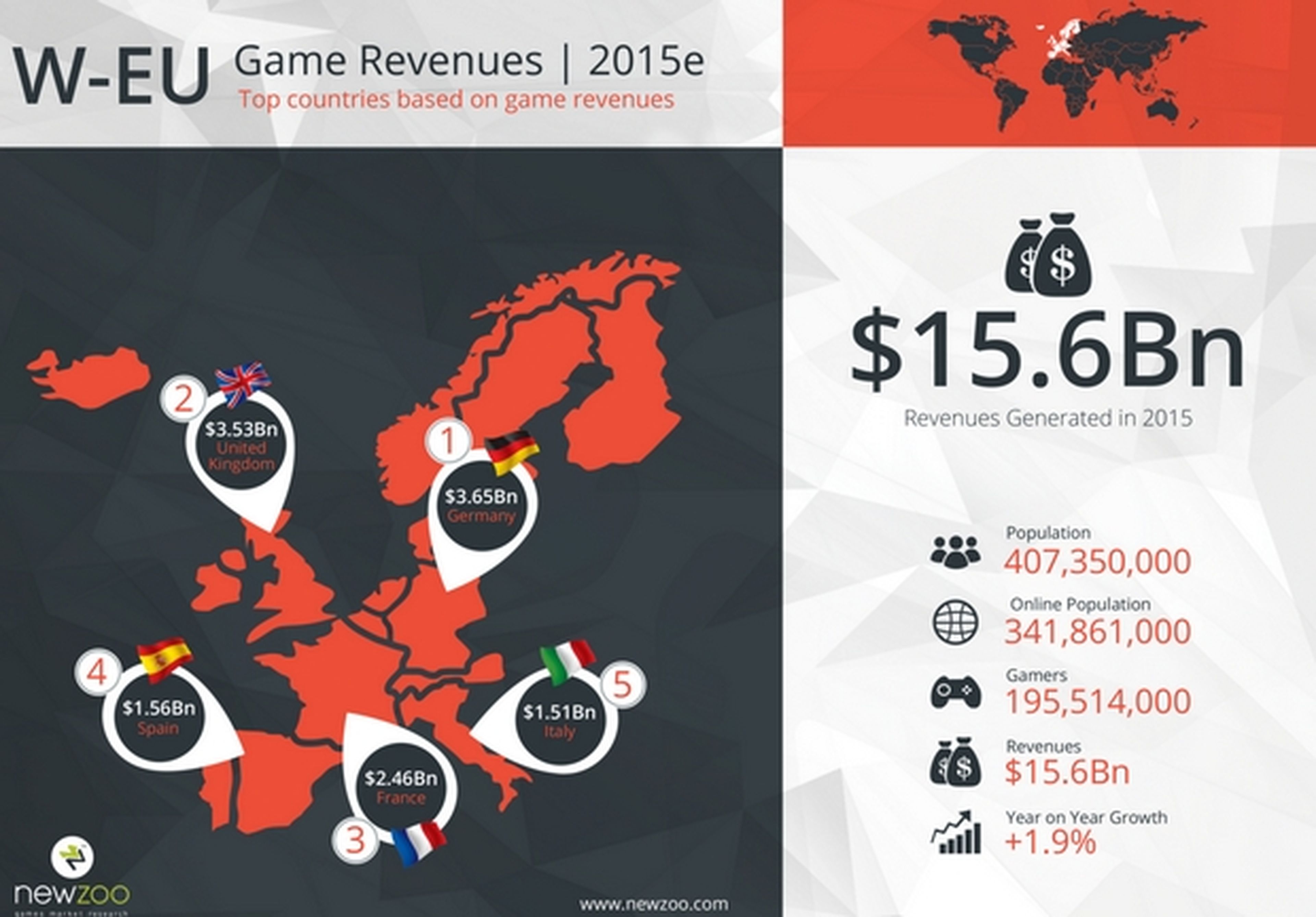 Top 10 ventas de videojuegos en 2015