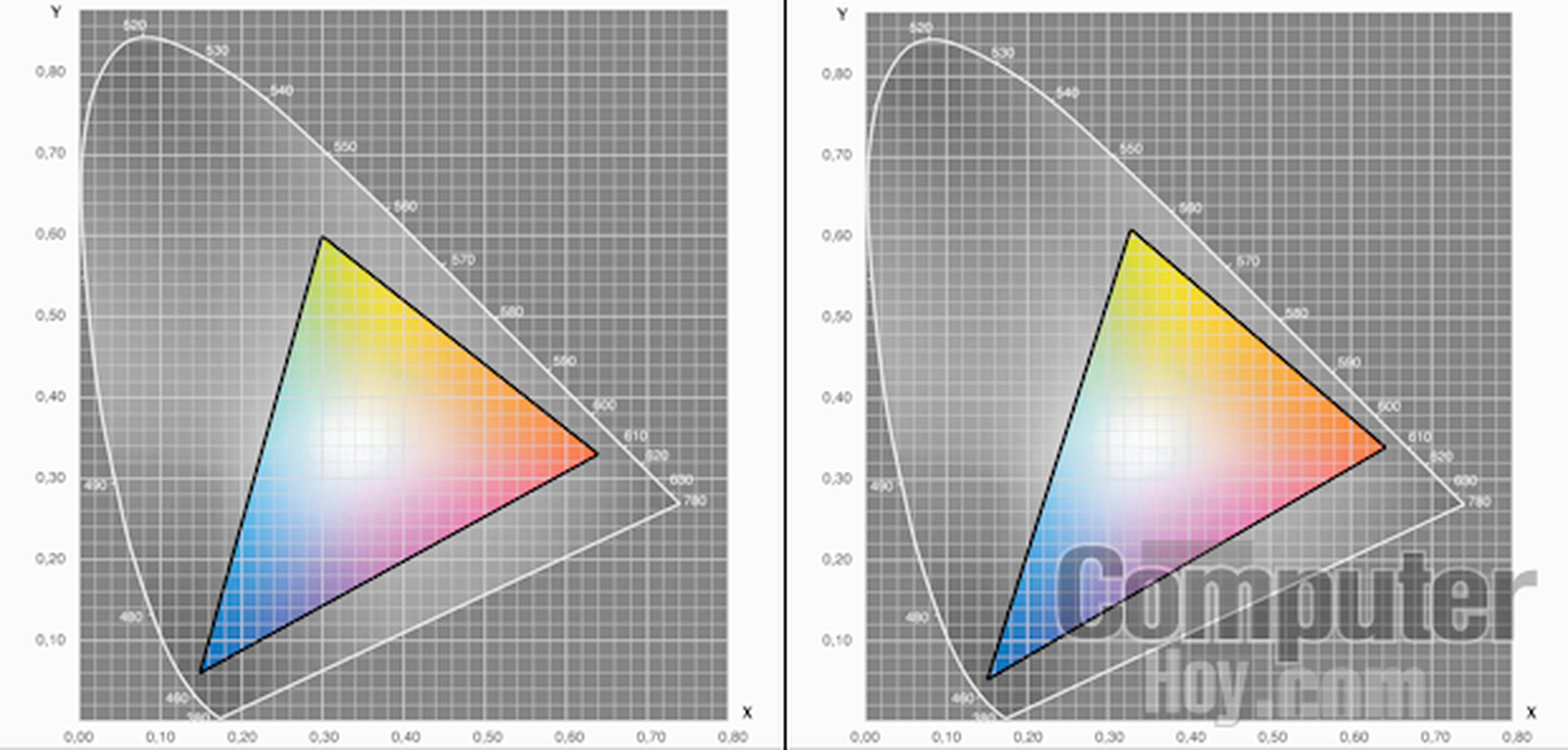 Gamut de color: espacio sRGB - Asus ZenFone 2 ZE551ML