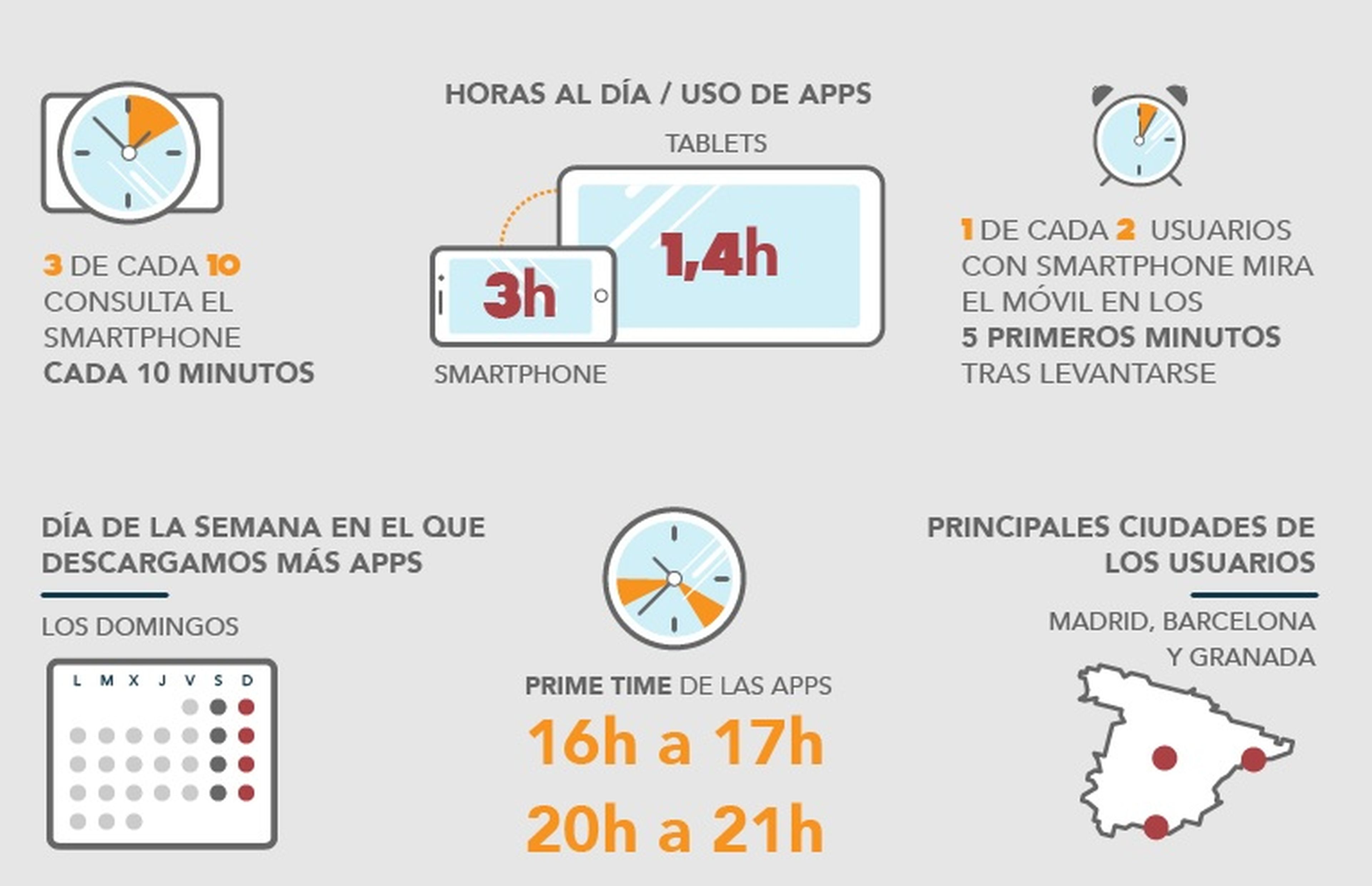 España es el quinto país que más compra a través de apps