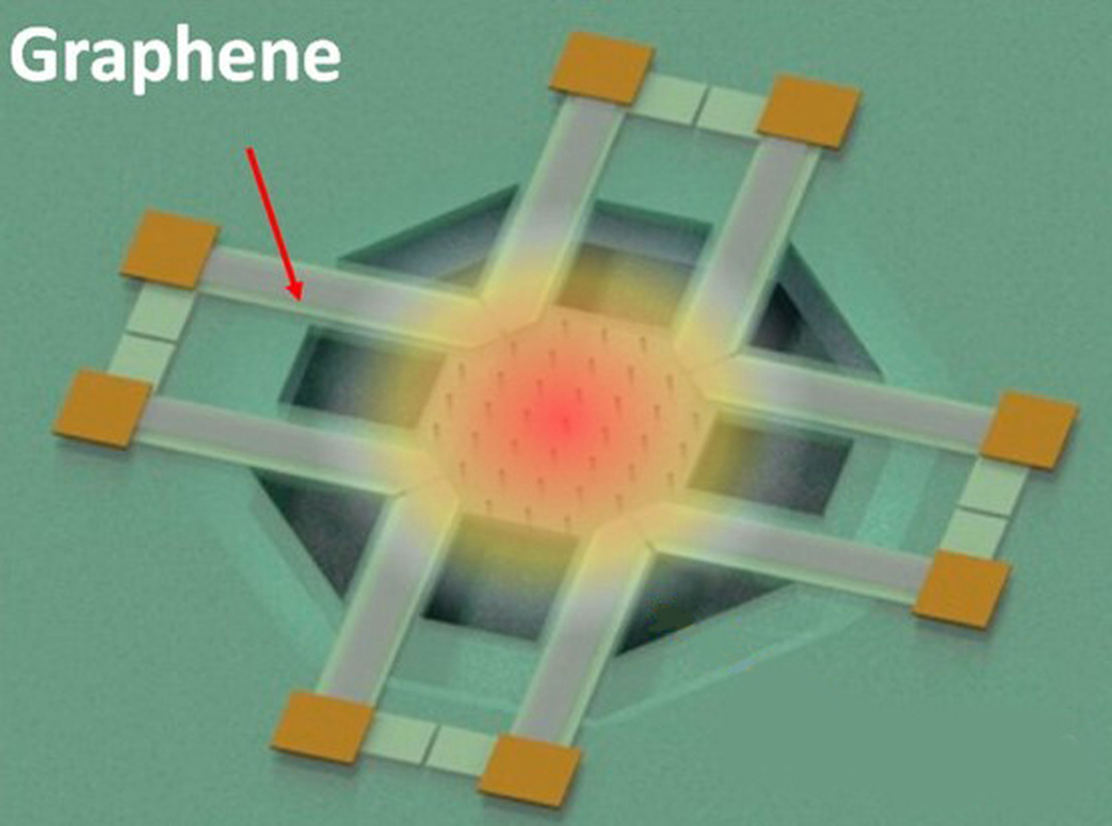 Un sensor de grafeno optimiza la visión térmica e infrarroja