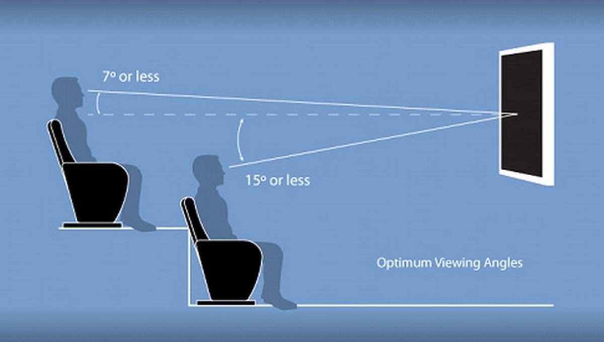 Cómo elegir el mejor tamaño de pantalla el dilema de las pulgadas