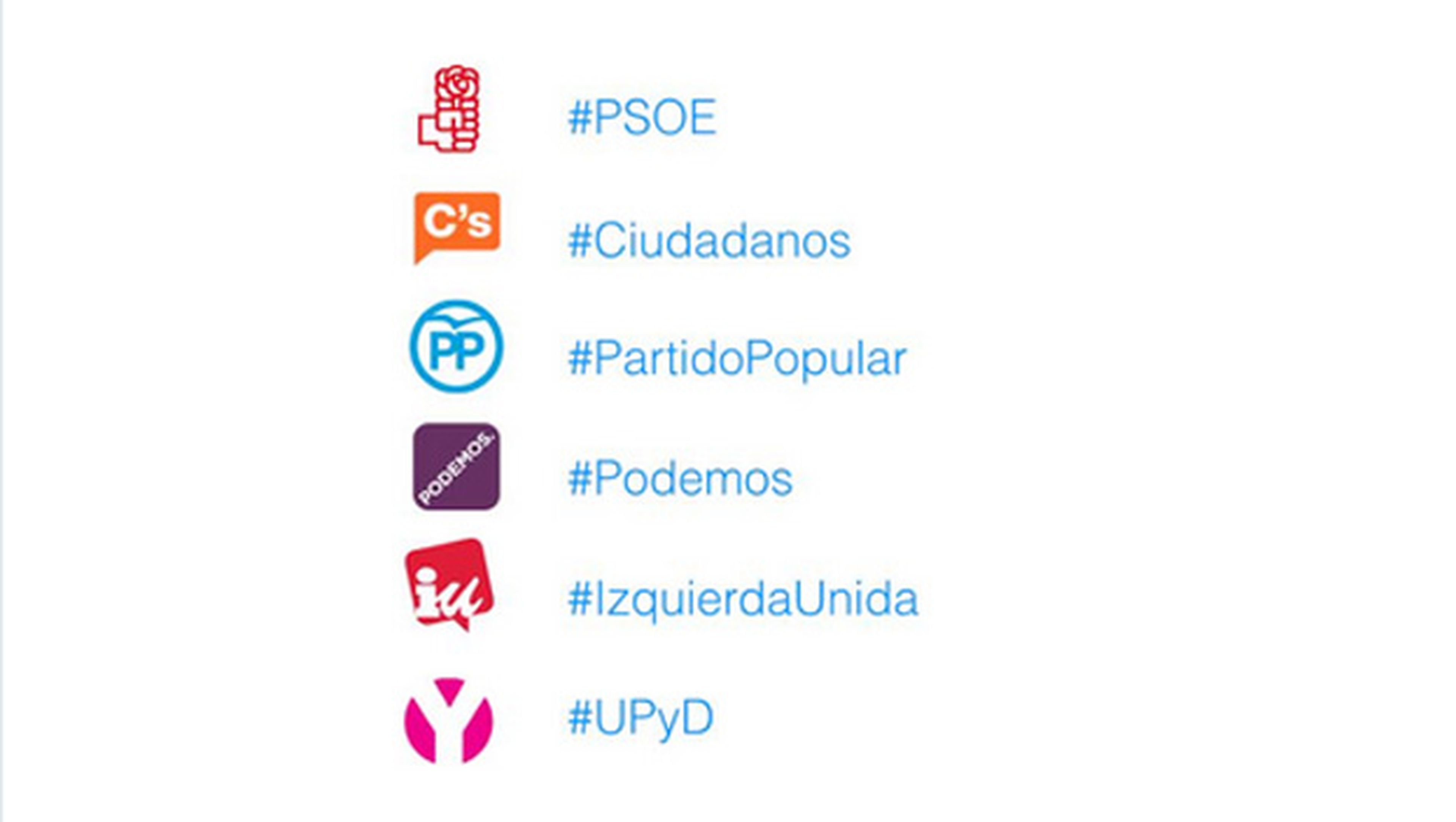Las Elecciones Generales llegan a Twitter con nuevos emojis
