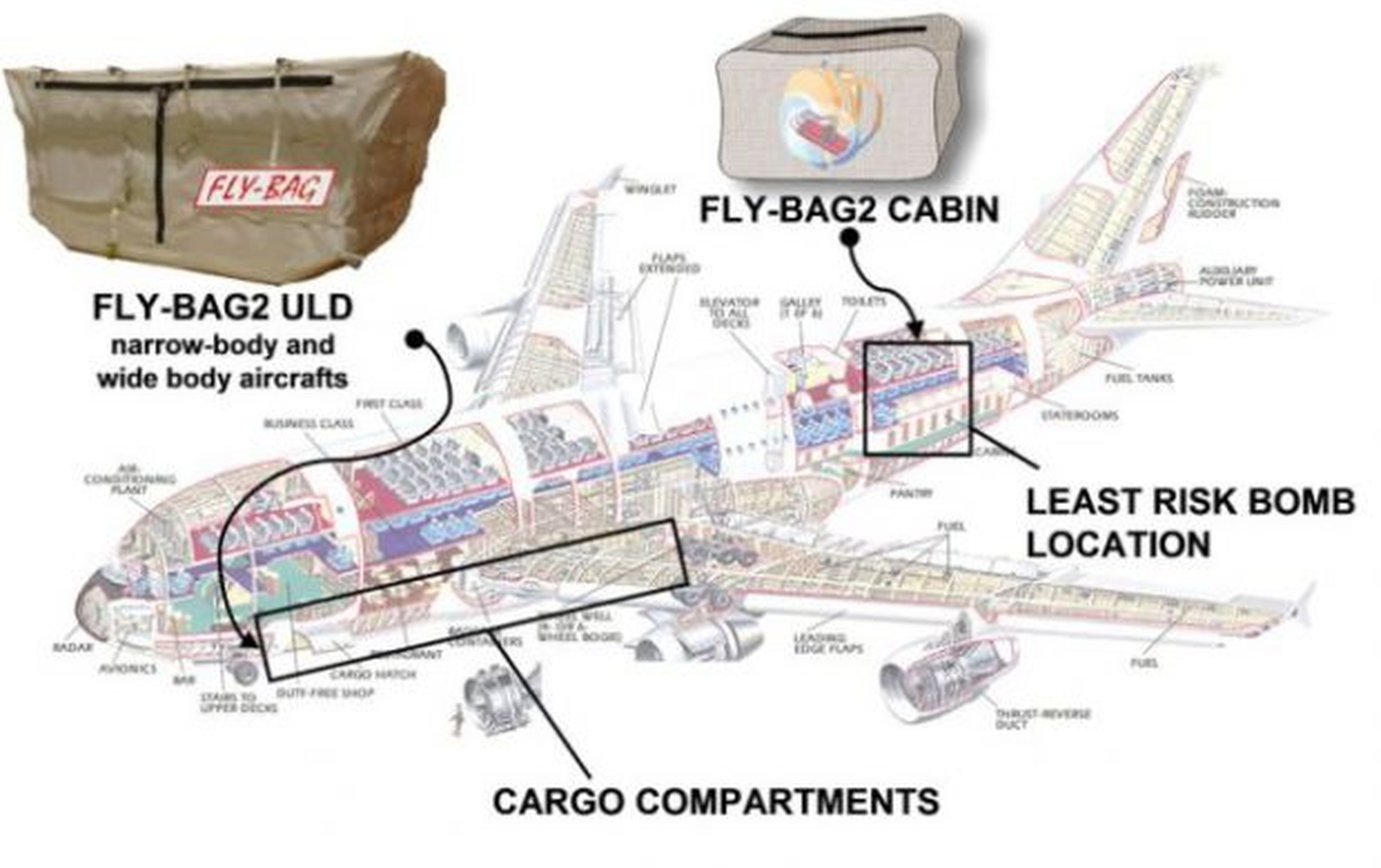 Fly-Bag puede hacer que los aviones sean a prueba de bombas