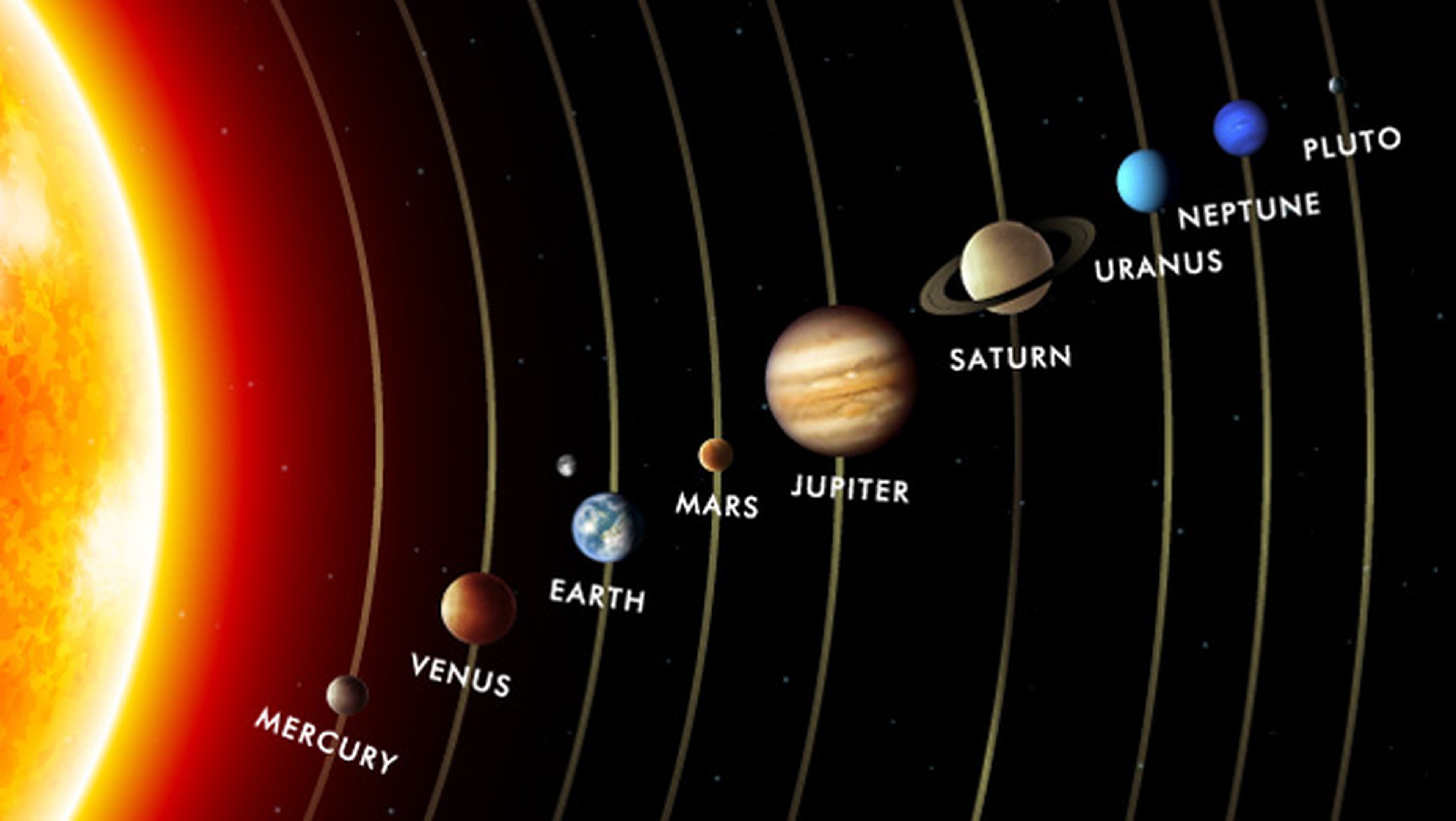 Какая планета имеет самый короткий день. Планеты солнечной системы. Система планет солнечной системы. Солнце Планета. Планеты нашей солнечной системы.
