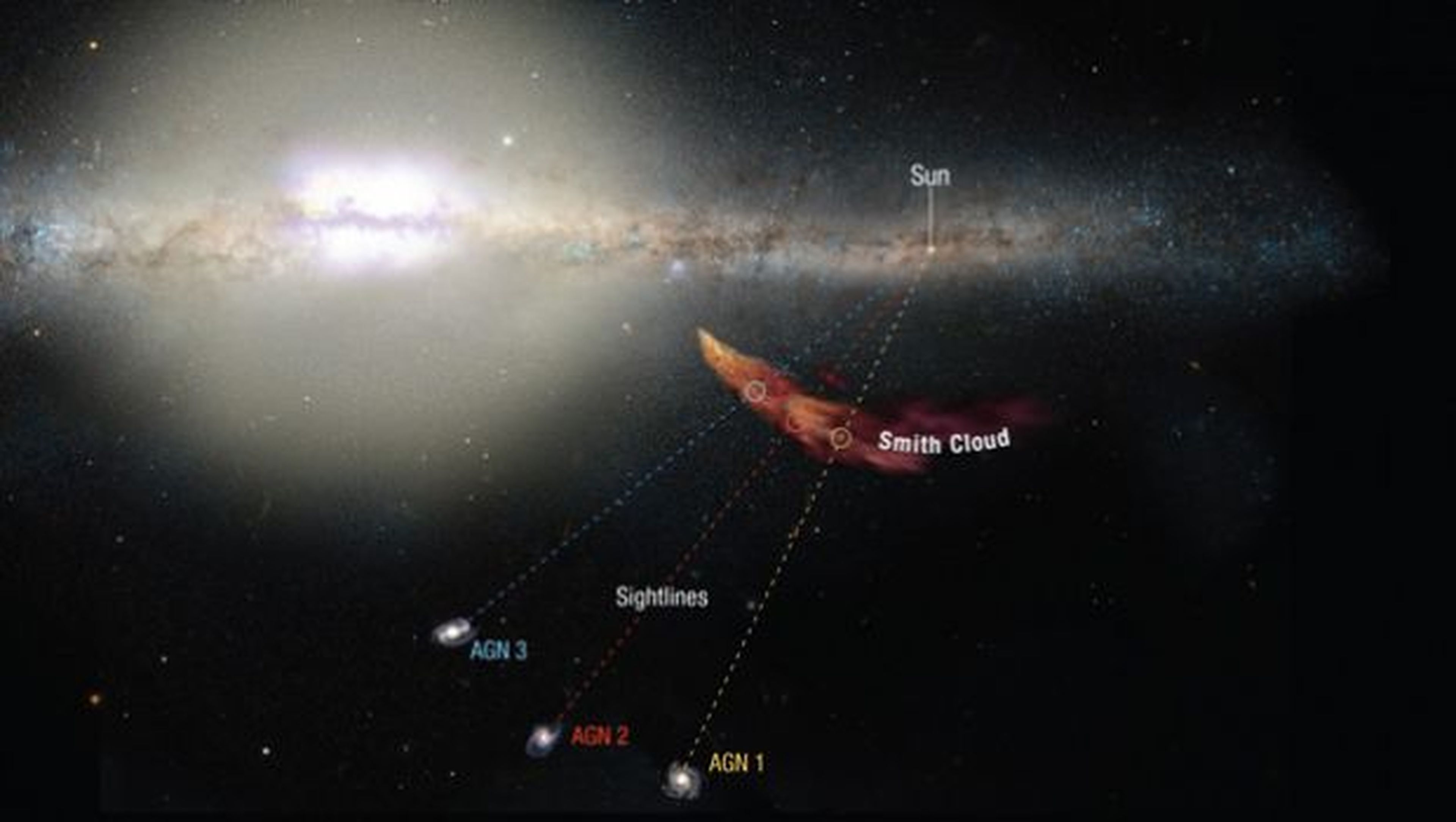 La Nube de Smith cerca de colisionar con La Vía Láctea