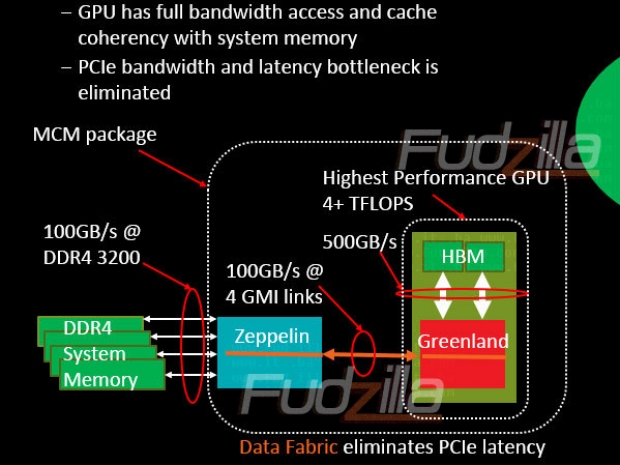 Amd 32 online nucleos