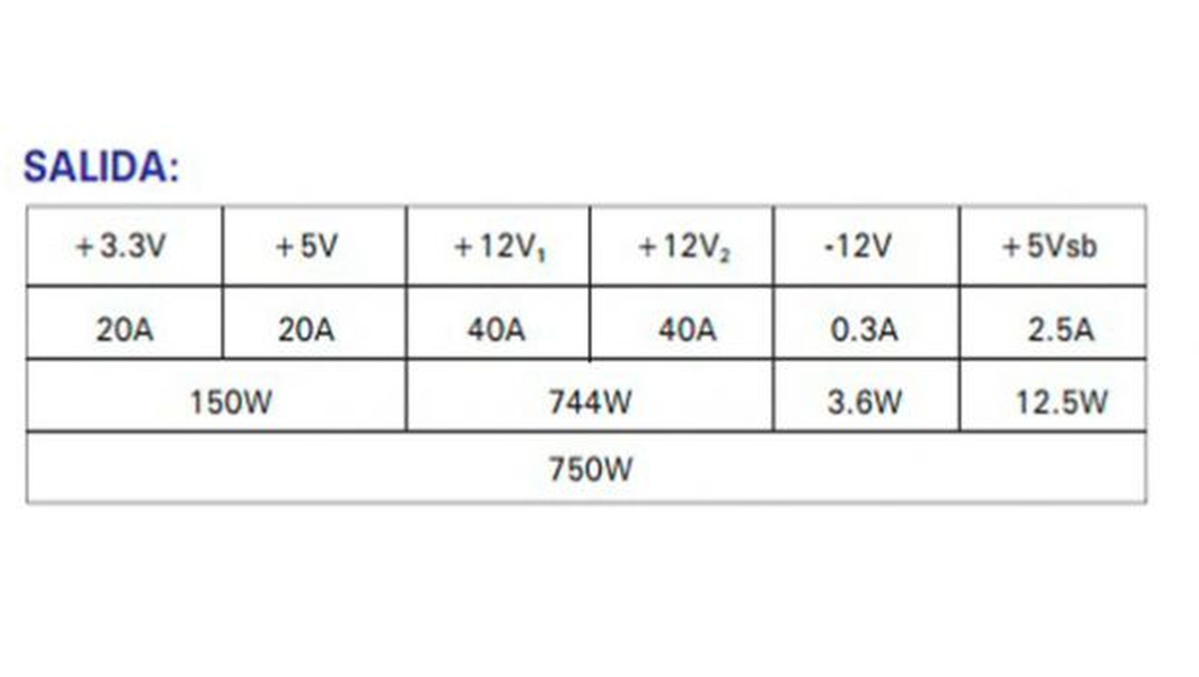 Algunos fabricantes dividen la distribución de la potencia de +12 V en varias líneas para distribuir la energía de forma más estable a los diferentes componentes.