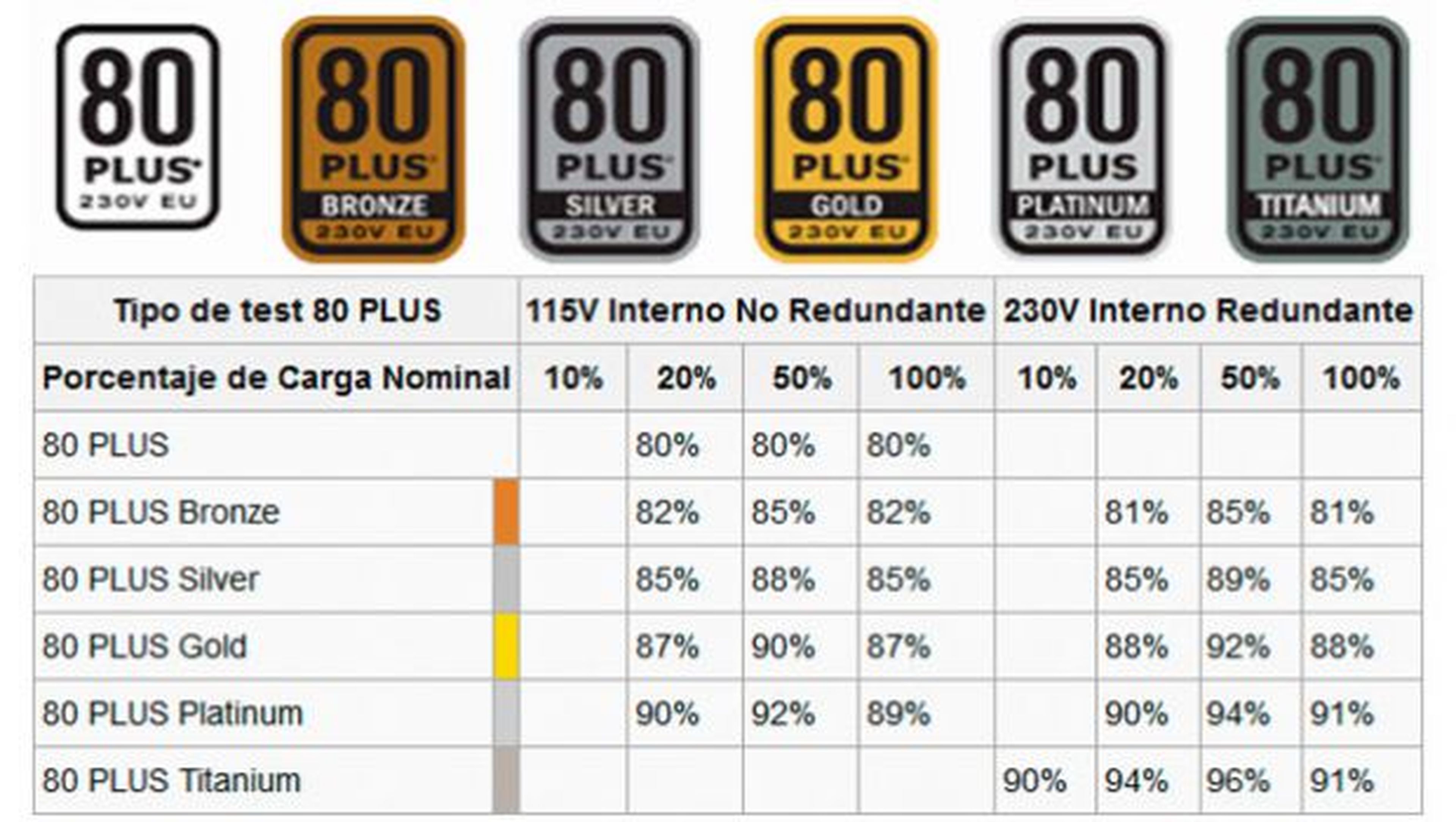 Características de Fuentes de Alimentación de Ordenador PC