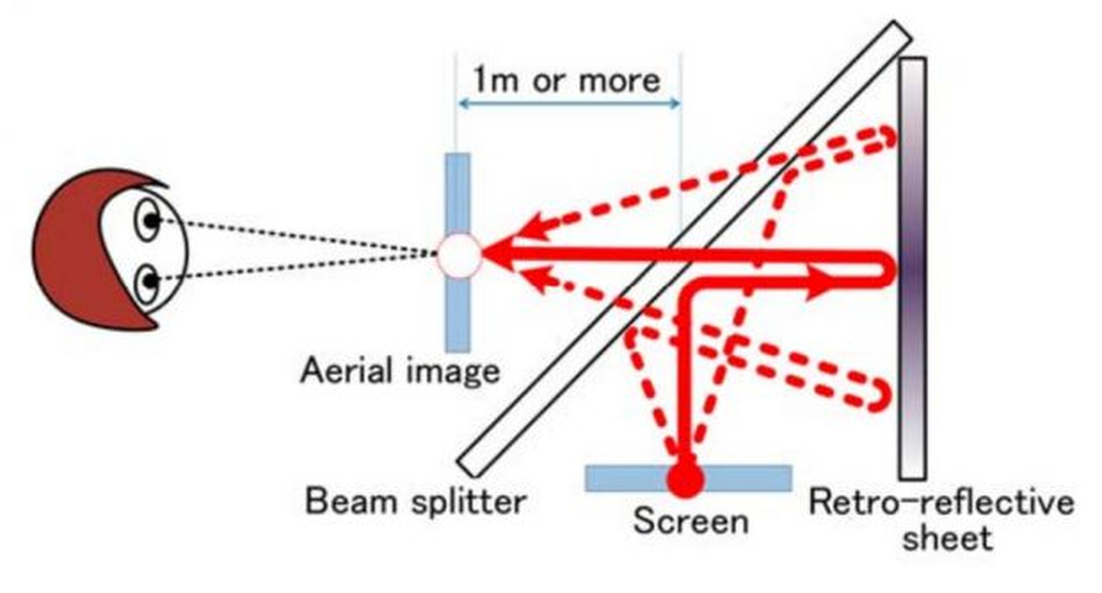 Sistema de proyección aérea de imágenes de Mitsubishi