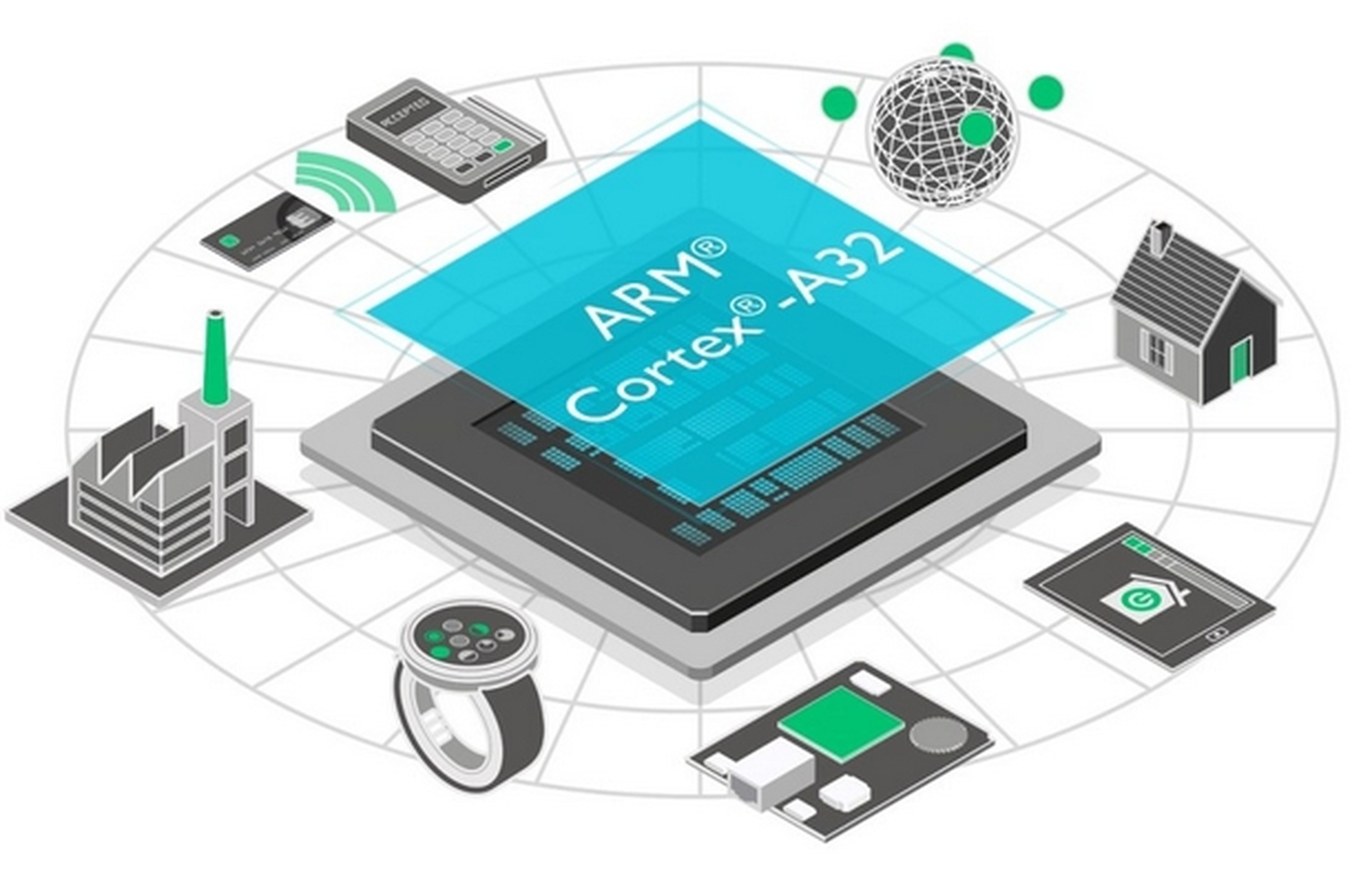 ARM Cortex-A32, la nueva CPU para wearables y Raspberry Pi