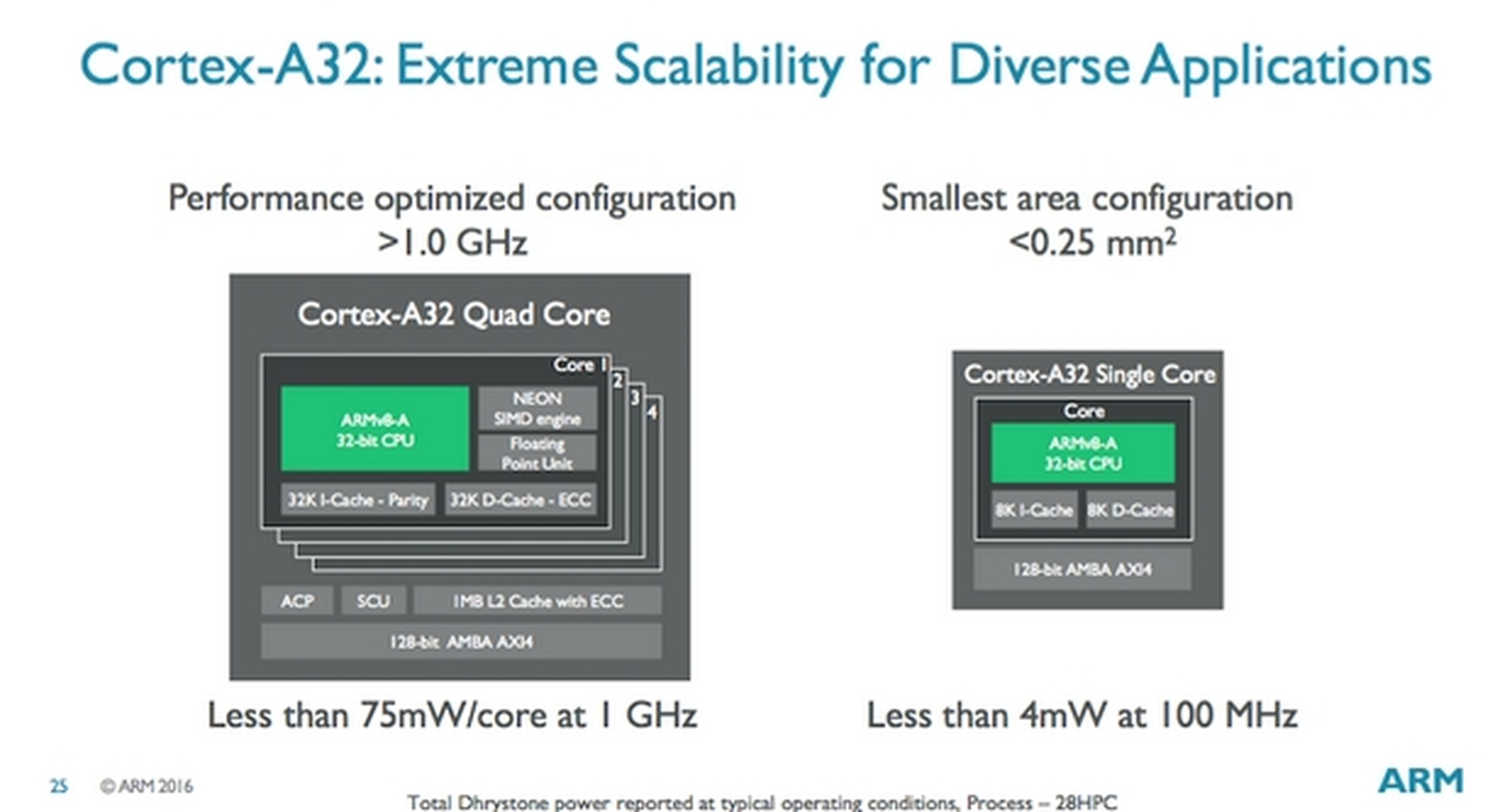 ARM Cortex-A32, la nueva CPU para wearables y Raspberry Pi