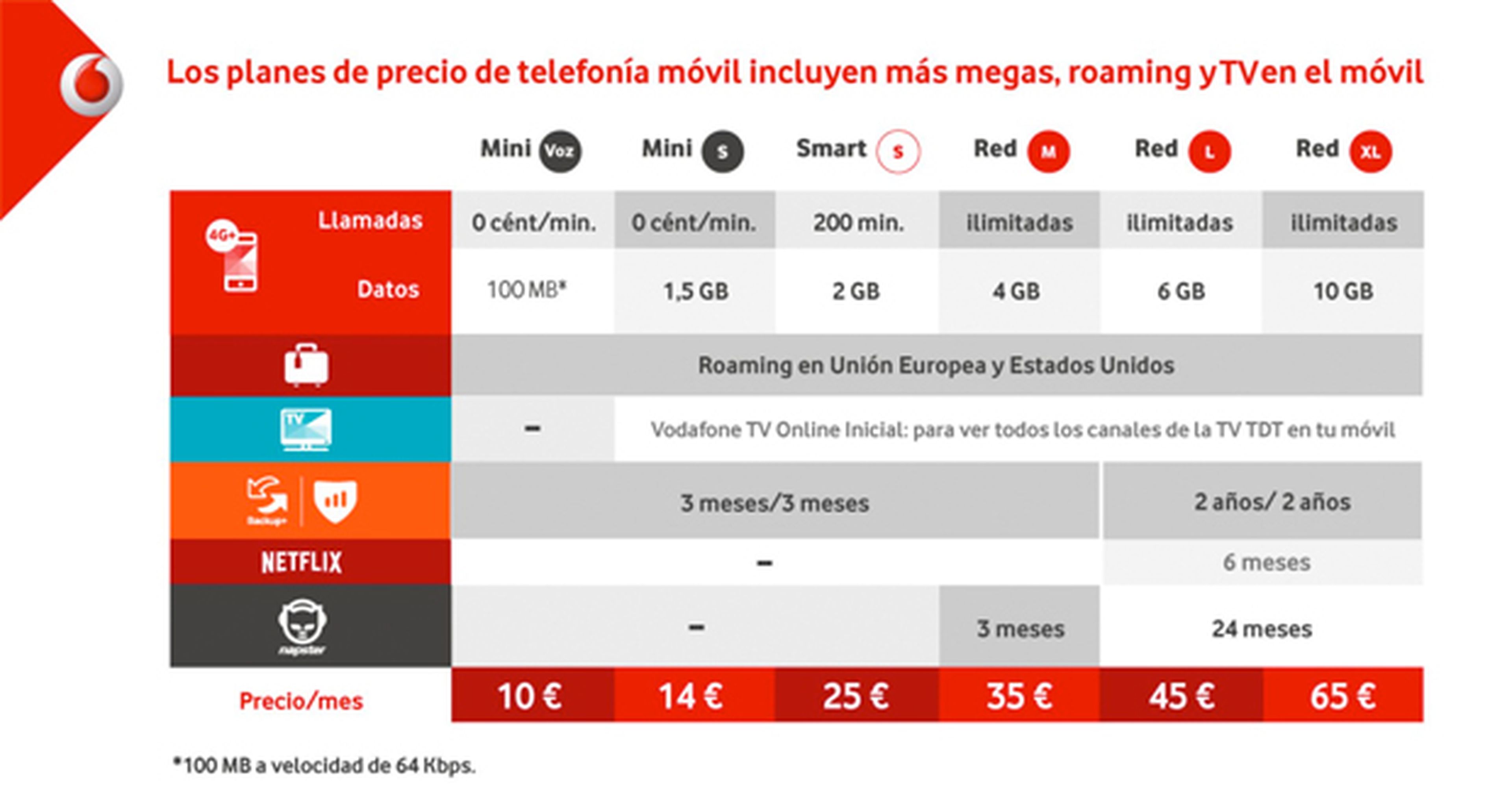 Vodafone subida precios