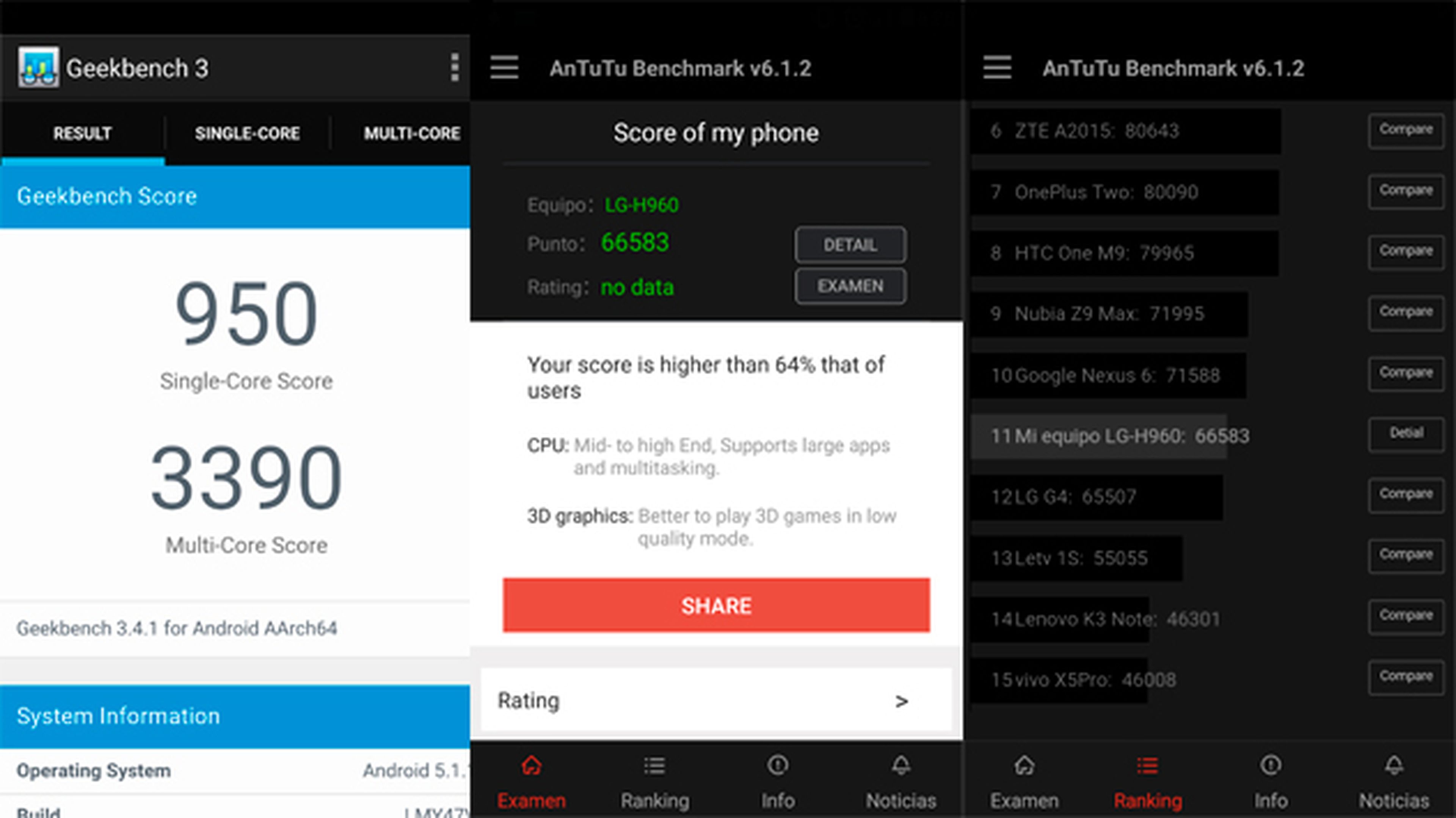 LG V10 benchmarks