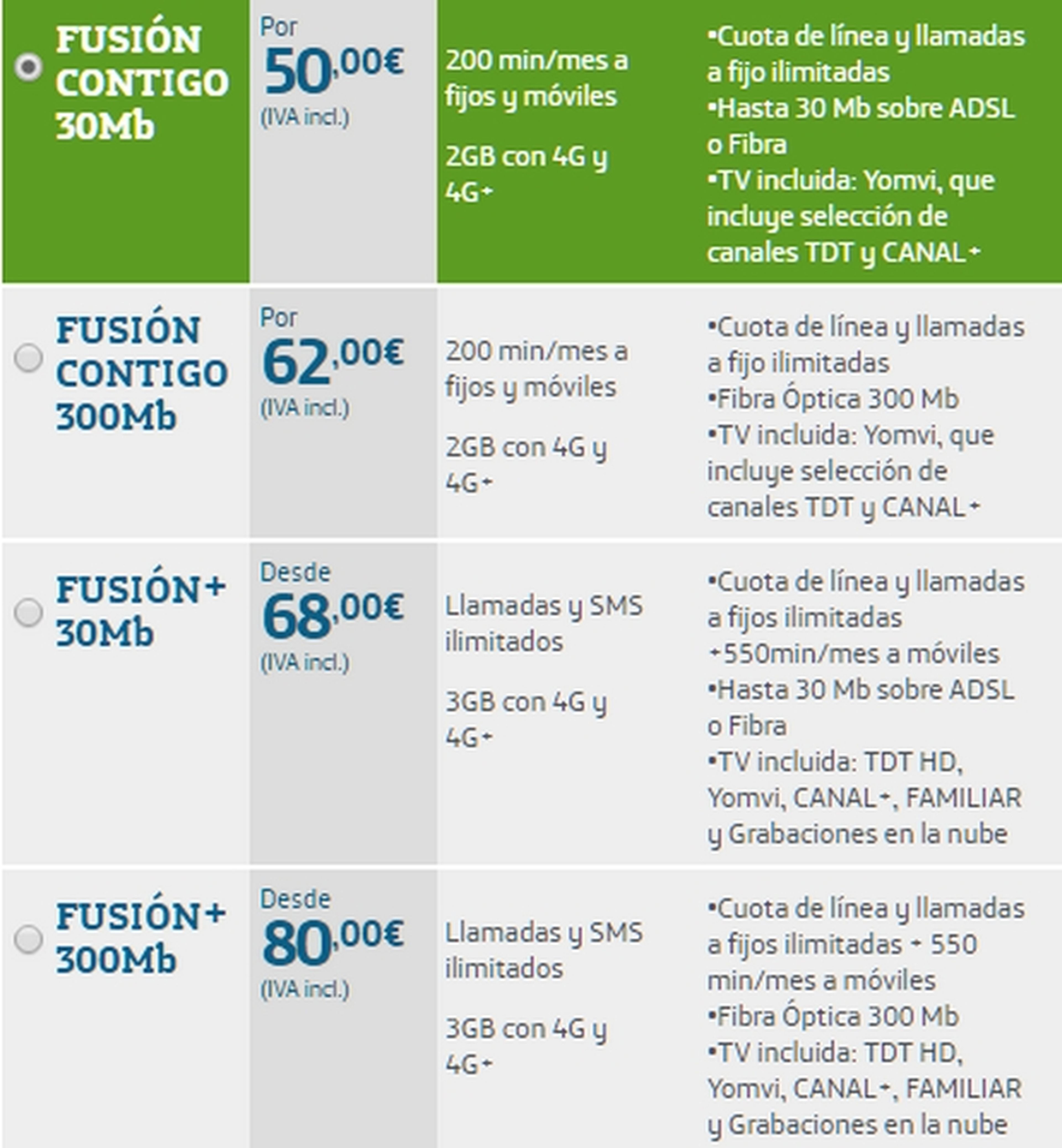 Precio y tarifas del iPhone SE con Movistar