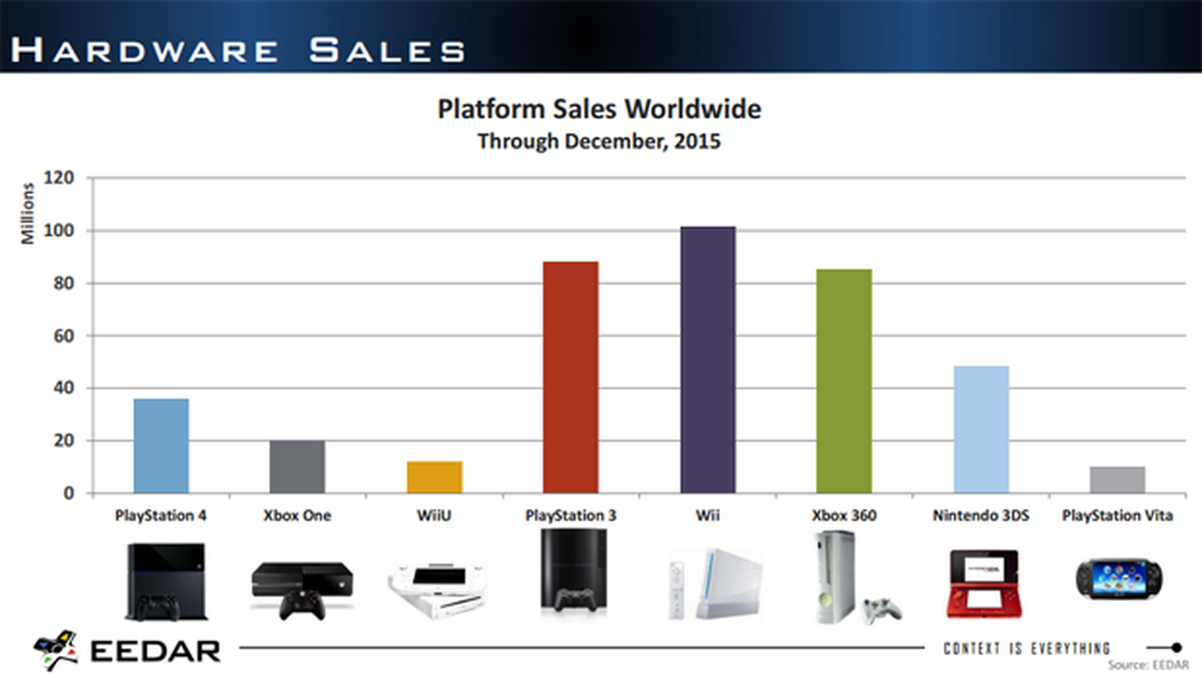 Cifra de ventas de consolas a diciembre de 2015