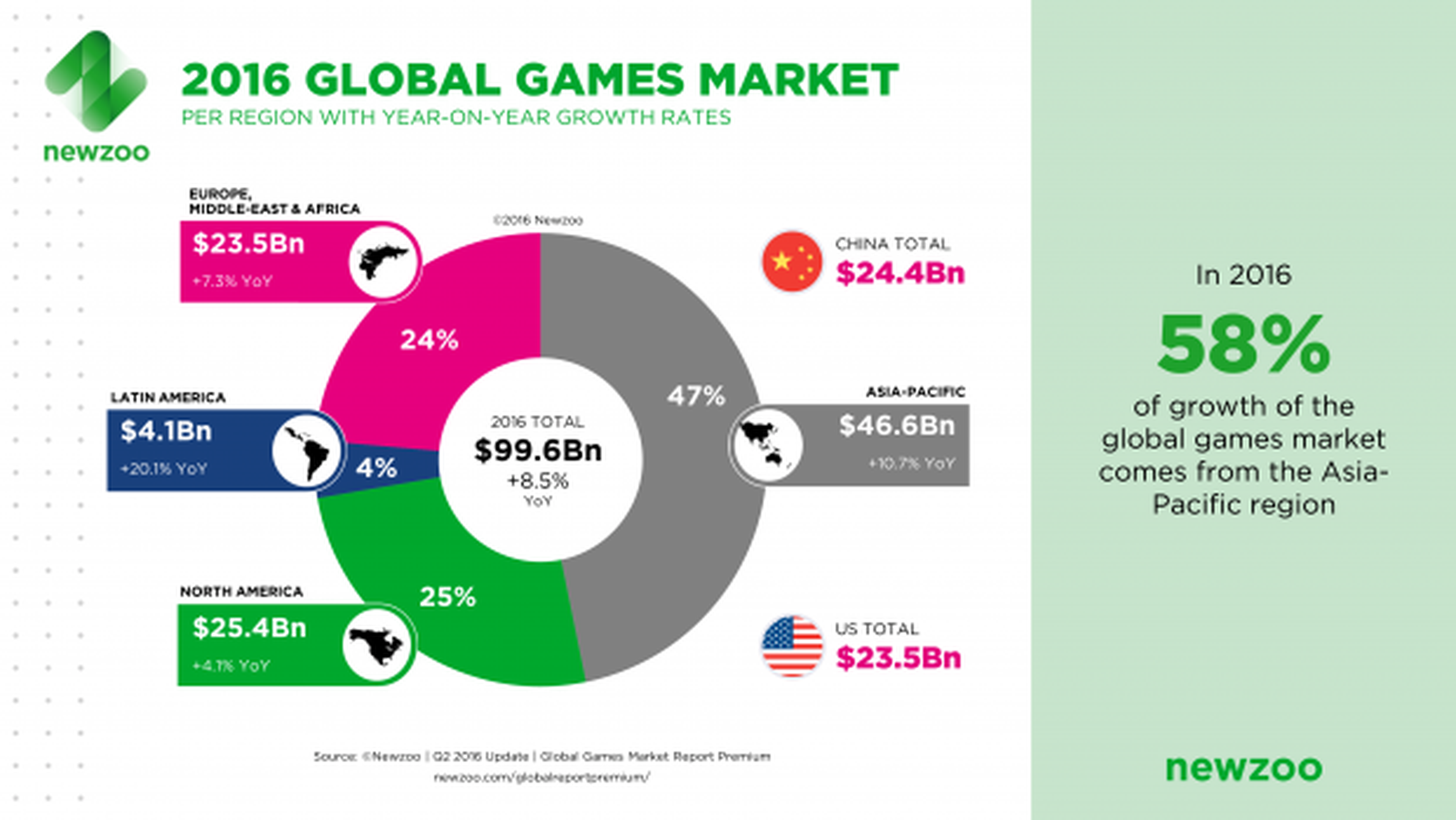 mercado juegos global
