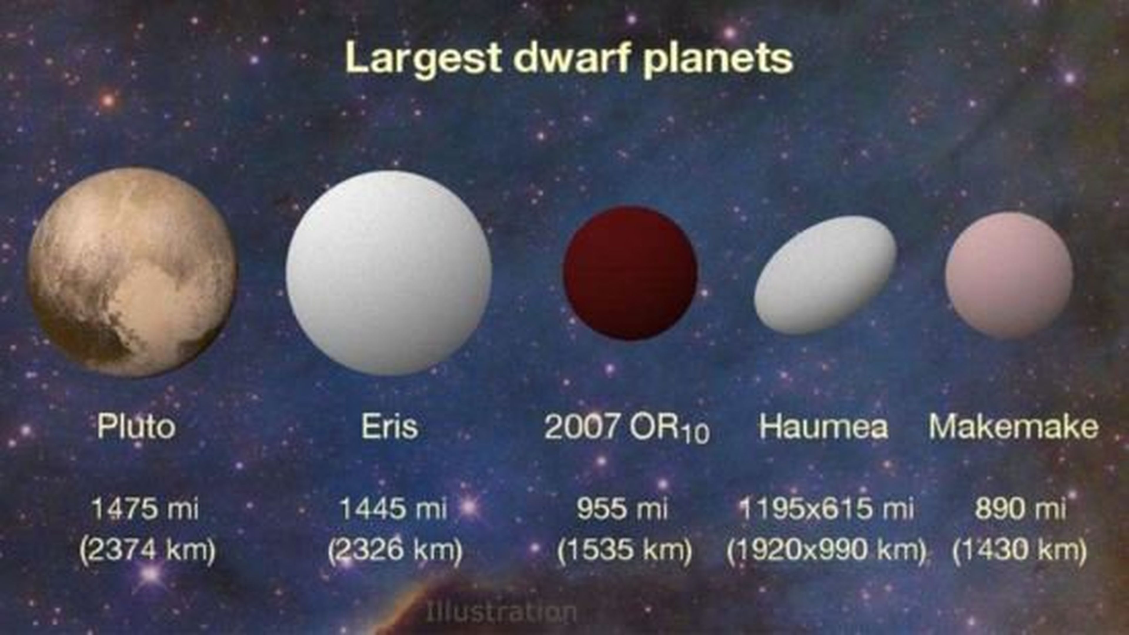 planetas enanos sistema solar