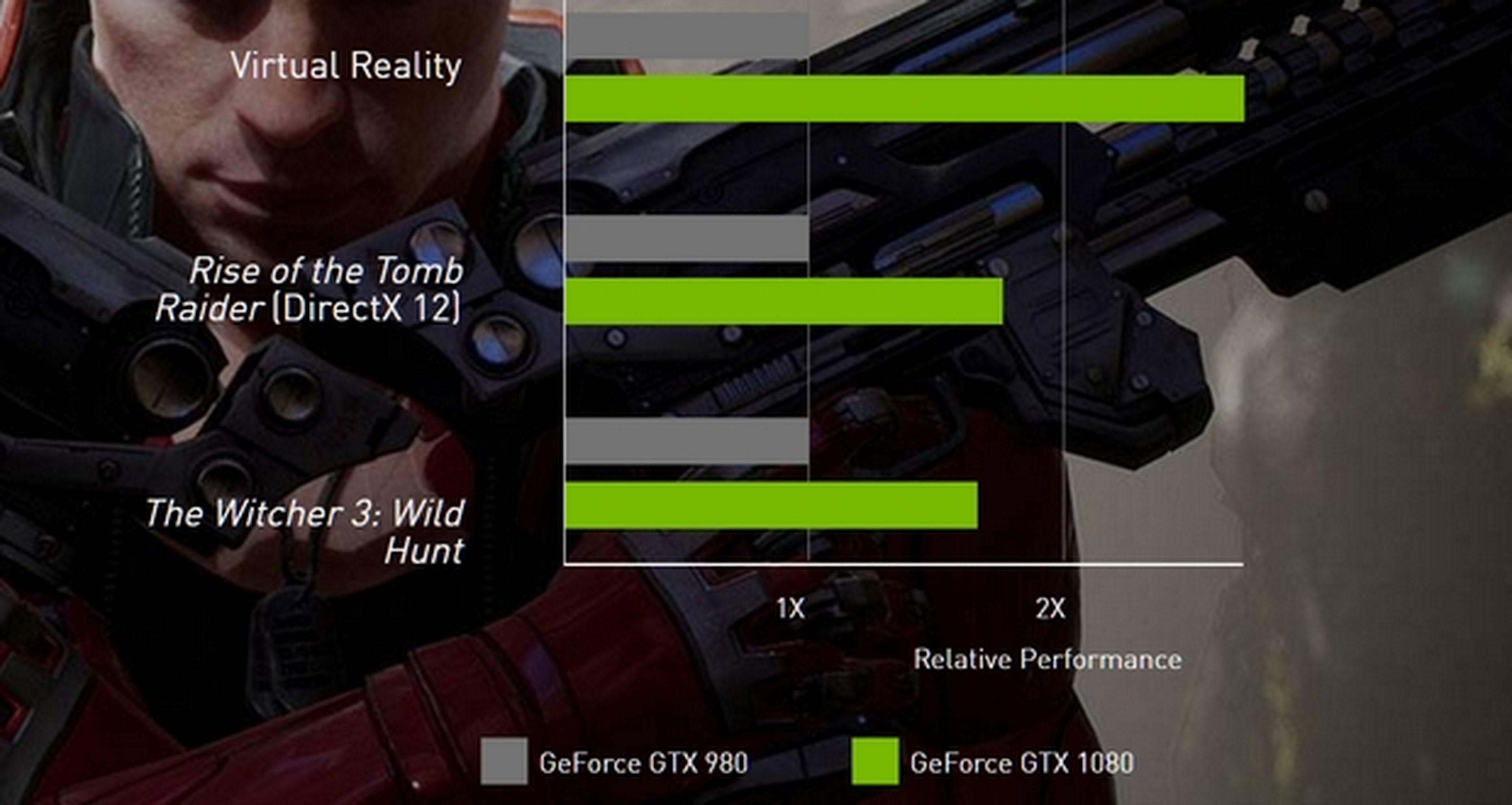 Nvidia GTX 1080: la tecnología tras las gráficas más potentes de la historia