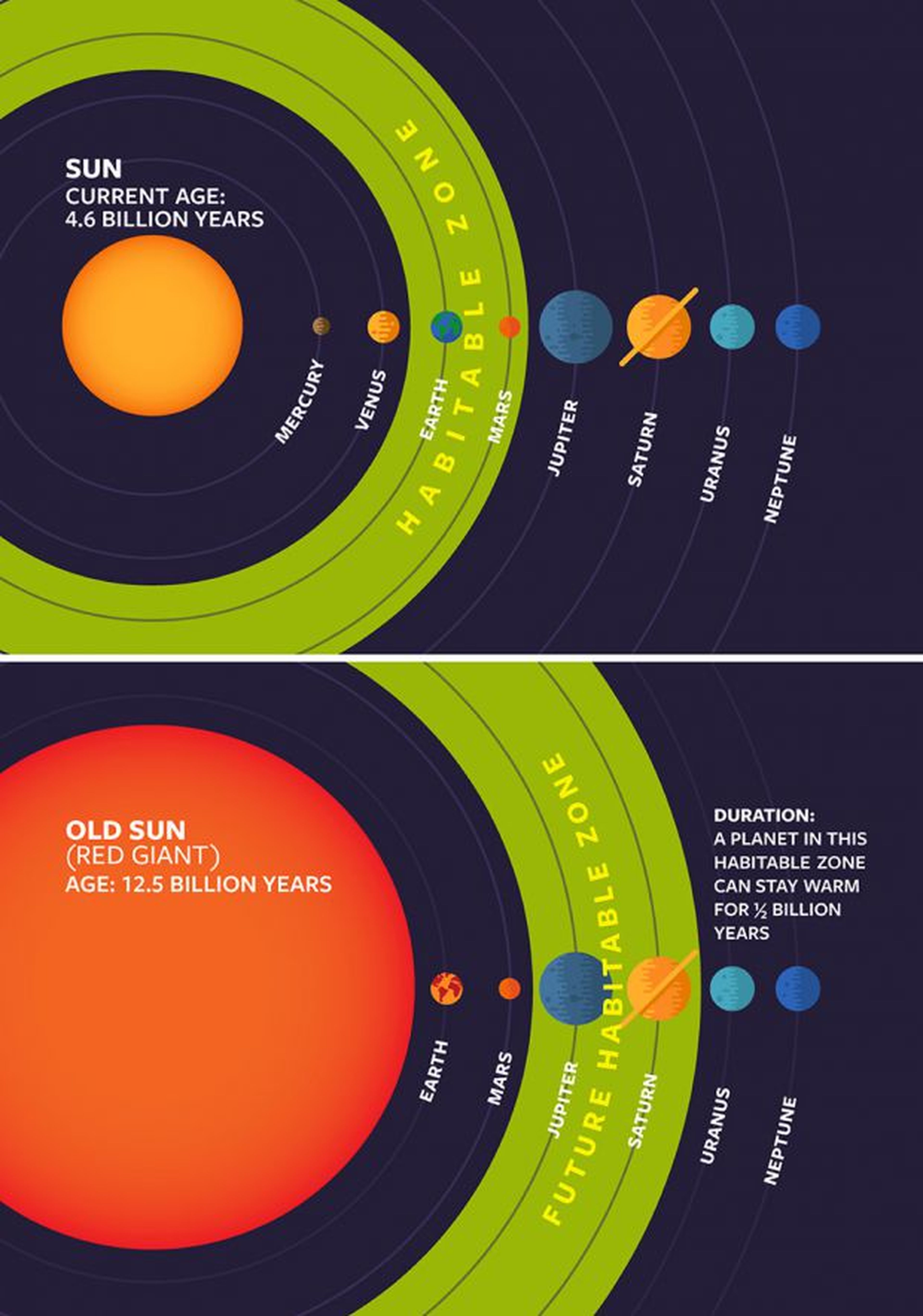 zona habitable sistema solar