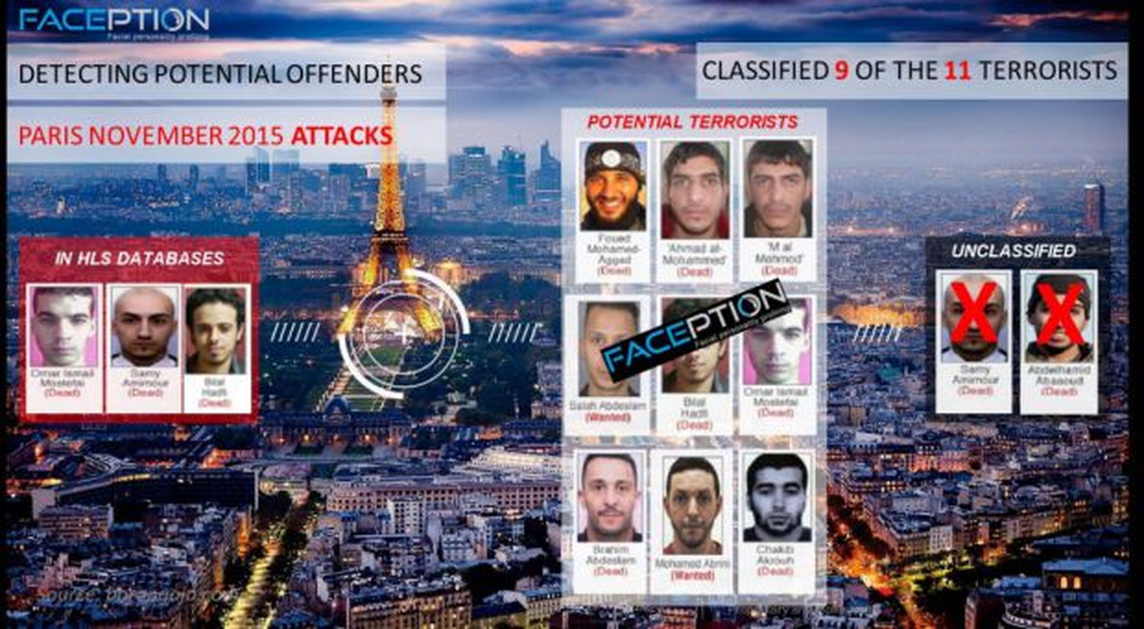 Reconocimiento facial terroristas
