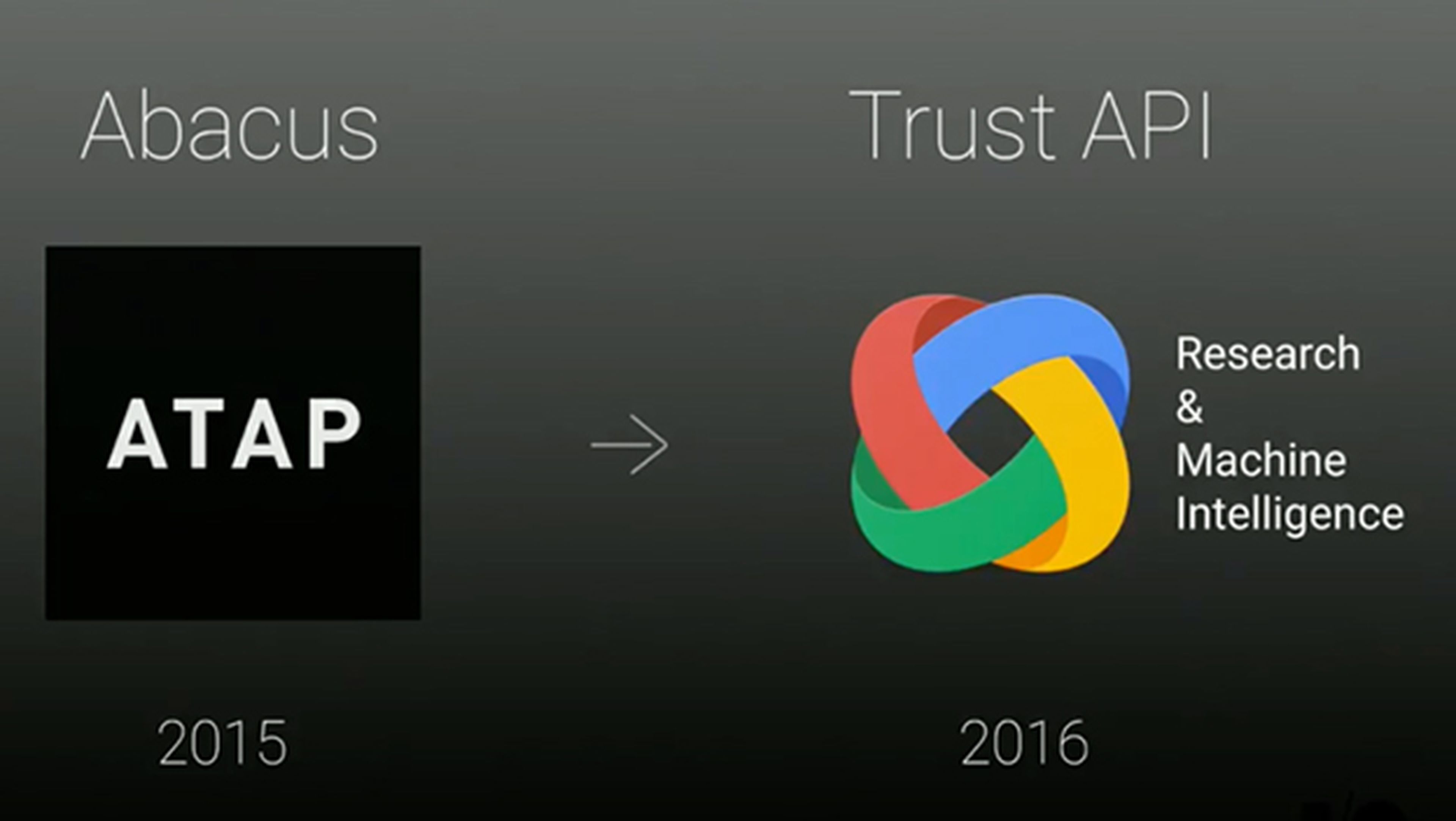 Trust API, acceso sin contraseña a Android