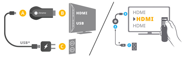 Chromecast С Телефона На Телевизор Купить