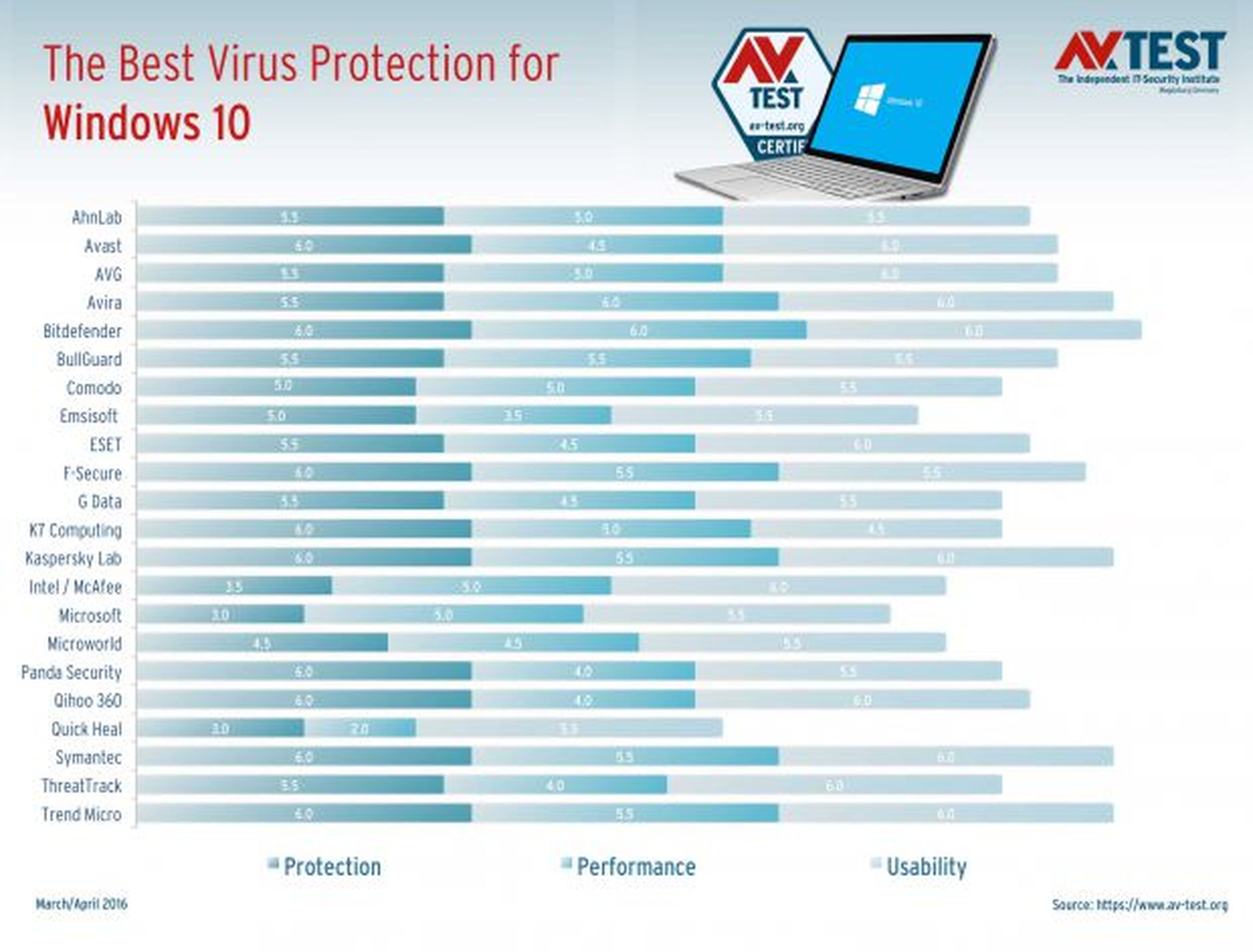 Mejores antivirus windows 10