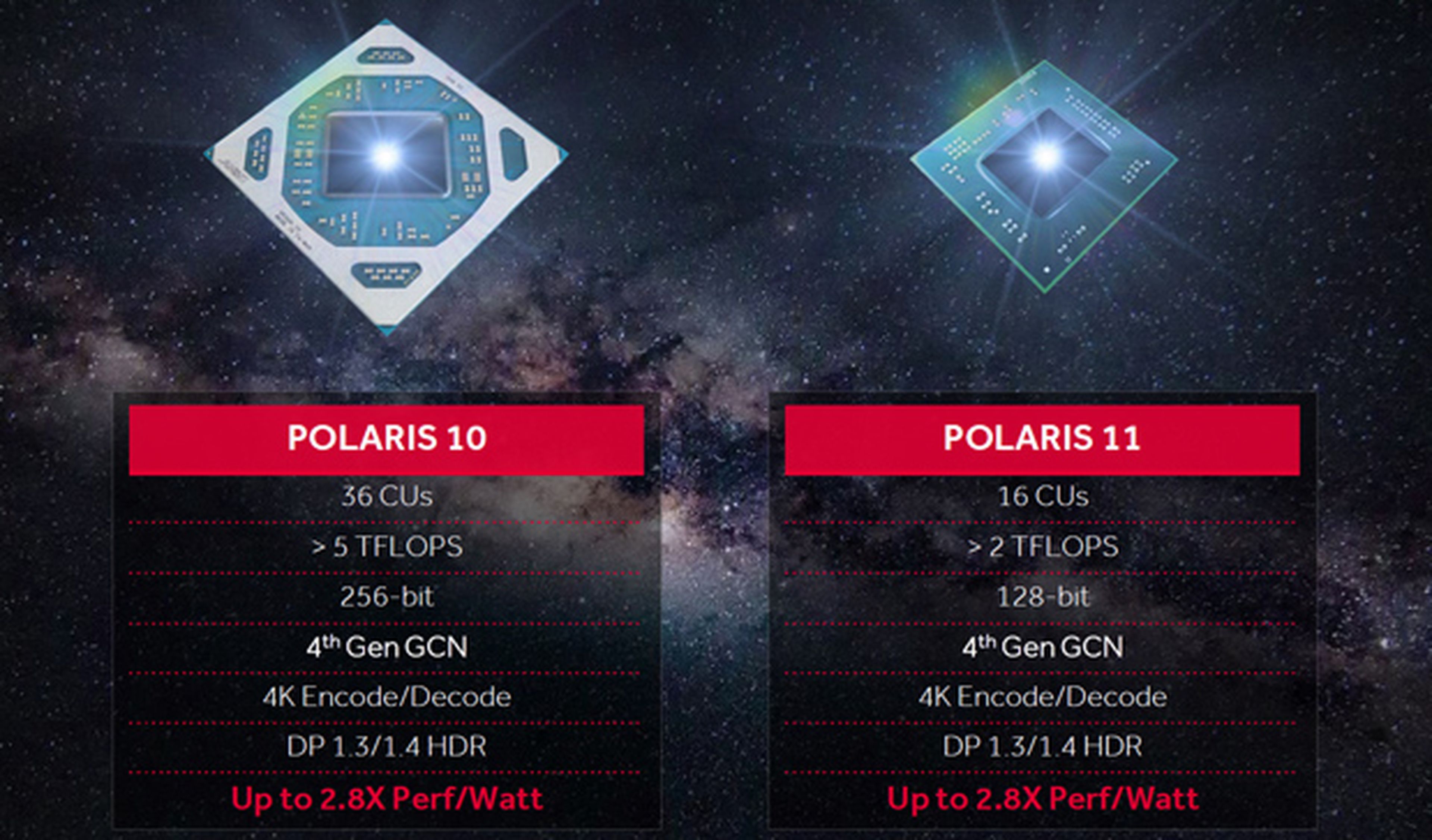 Especificaciones Polaris 10 y Polaris 11