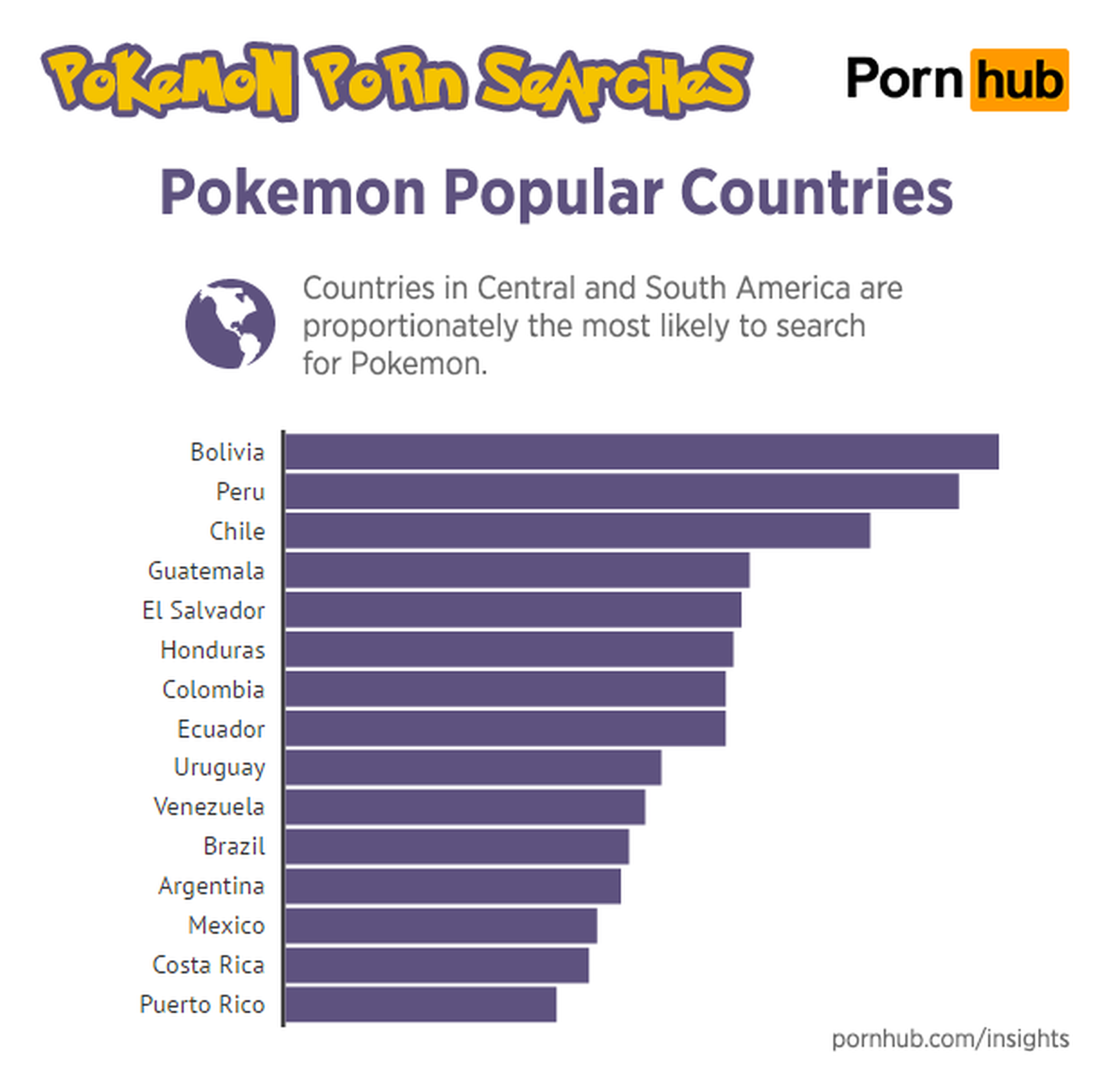 Poképorno: las búsquedas de porno Pokémon suben un 136%