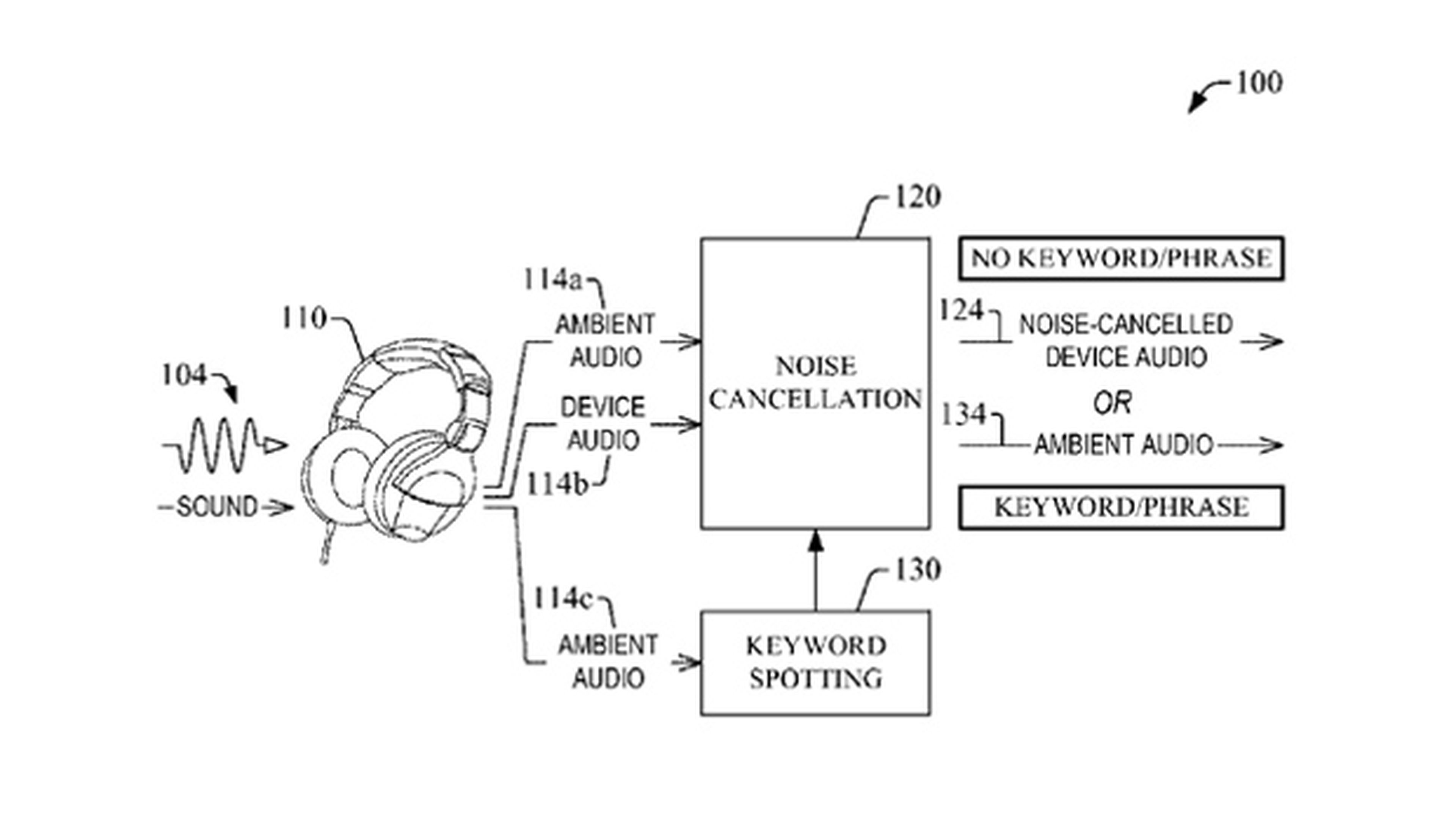 Patente de auriculares con cancelacion de ruido selectiva