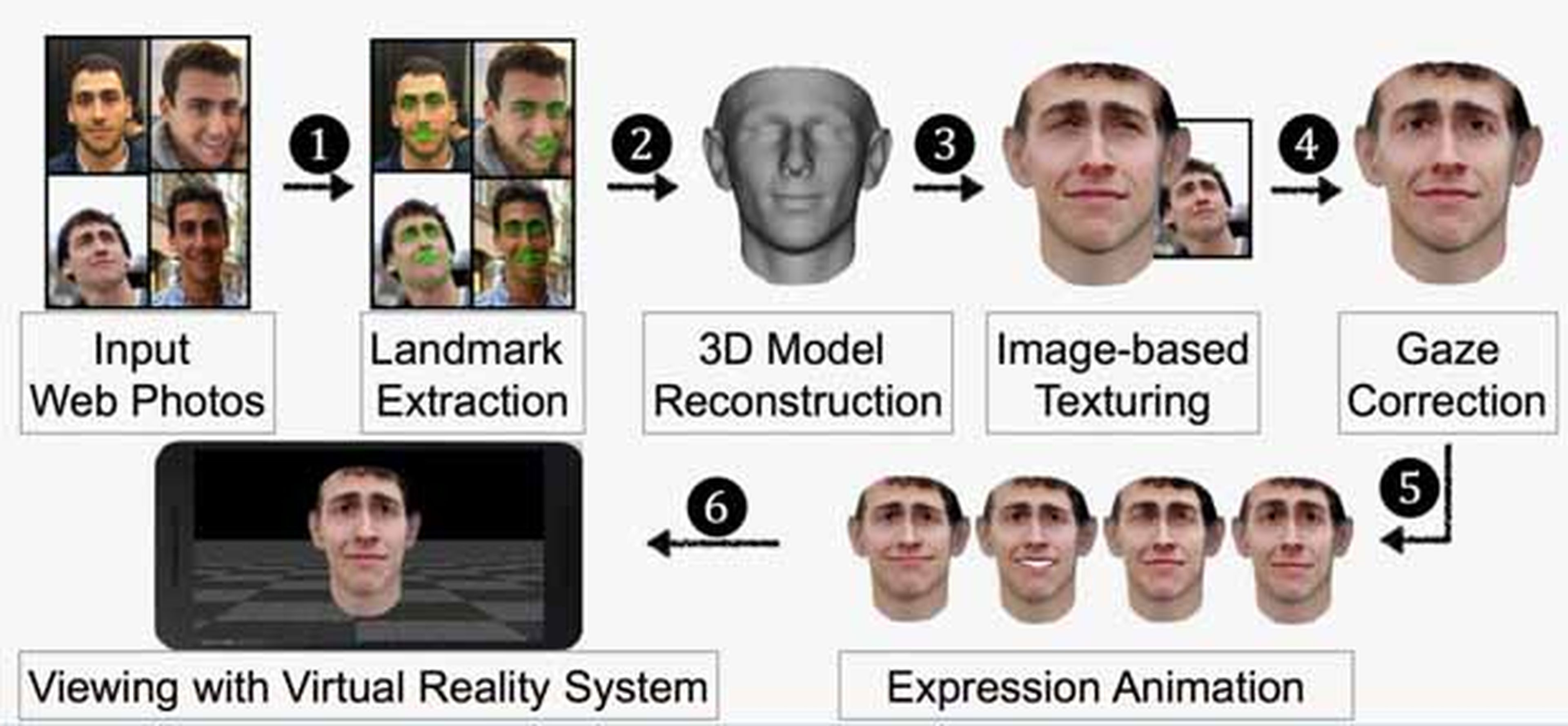 Como engañar a un sistema de reconocimiento facial