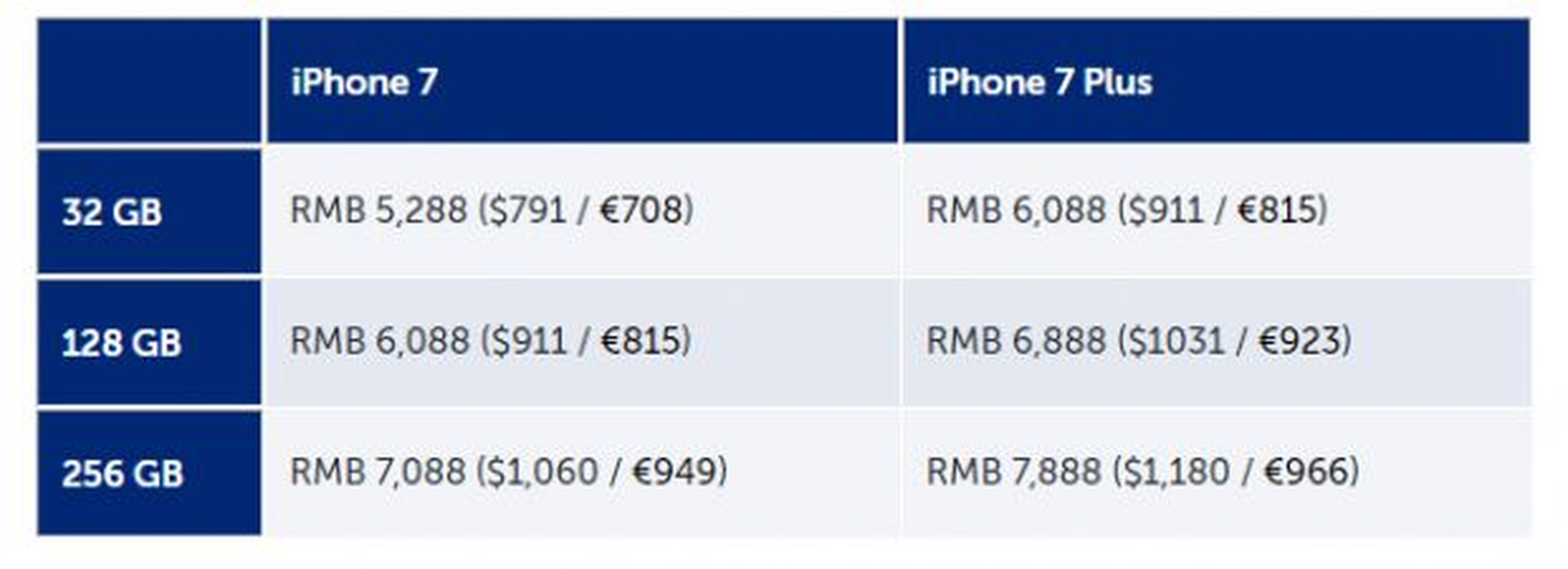 precios iphone 7