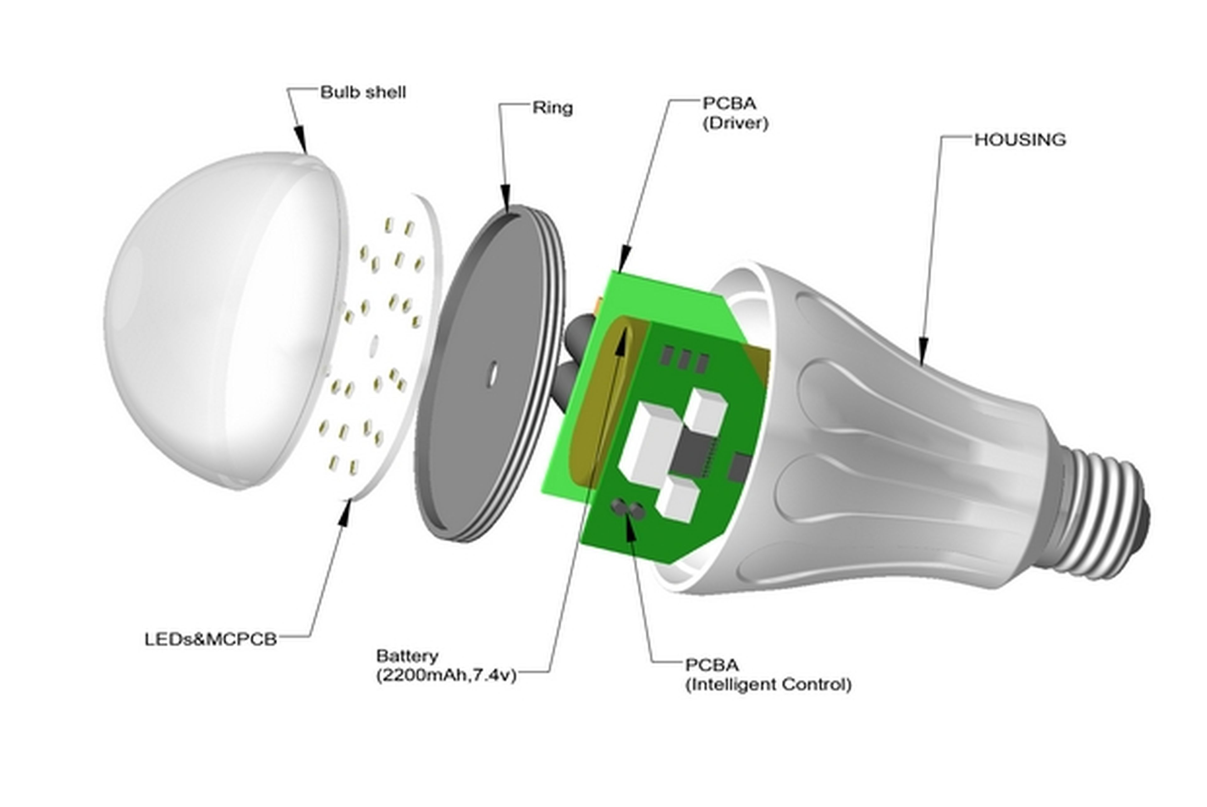 Bombillas LED: tipos y claves para elegir bien y ahorrar en tu factura de la luz