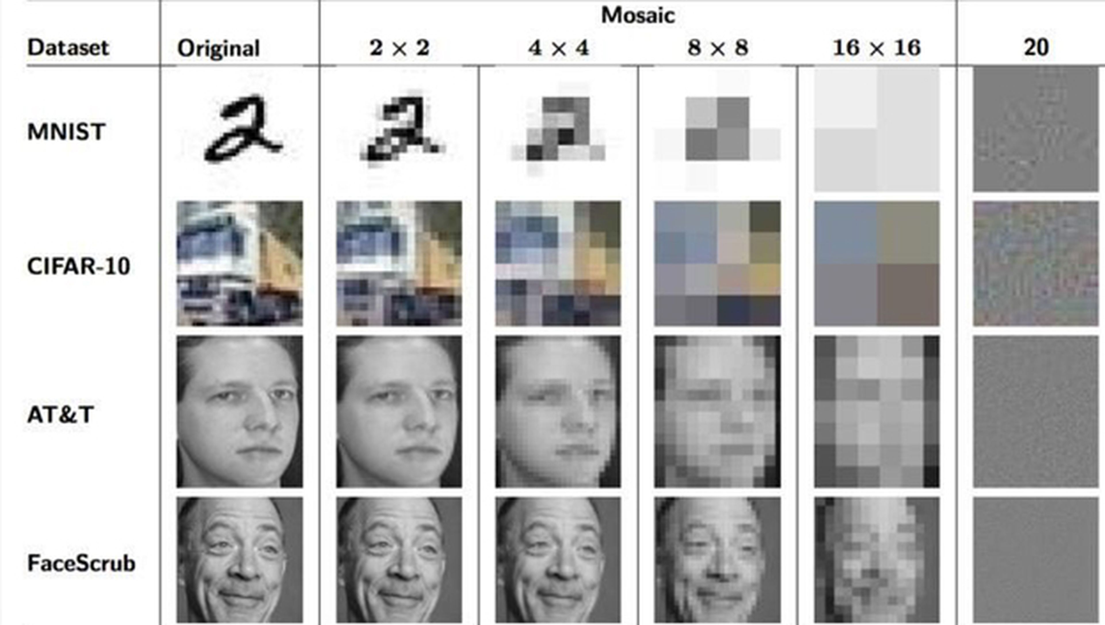Desarrollan un sistema para reconocer rostros y números en imágenes pixeladas